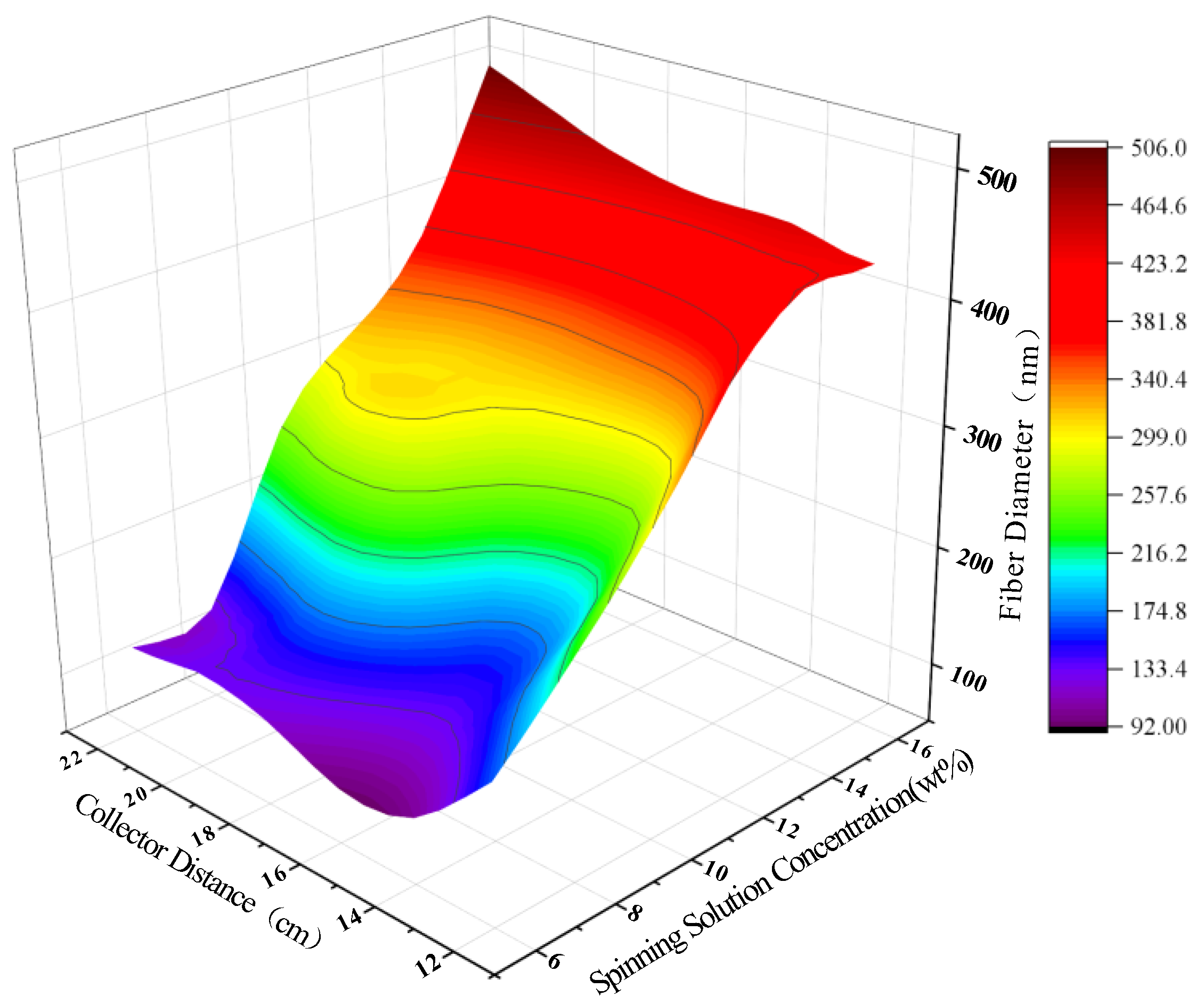 Polymers 15 02813 g007