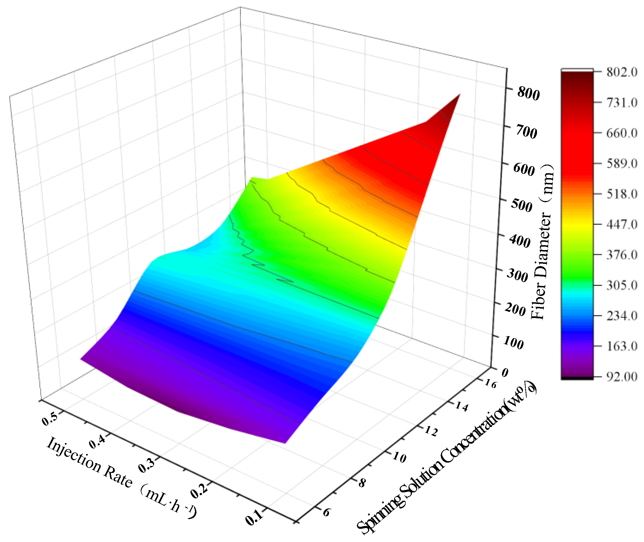 Polymers 15 02813 g008