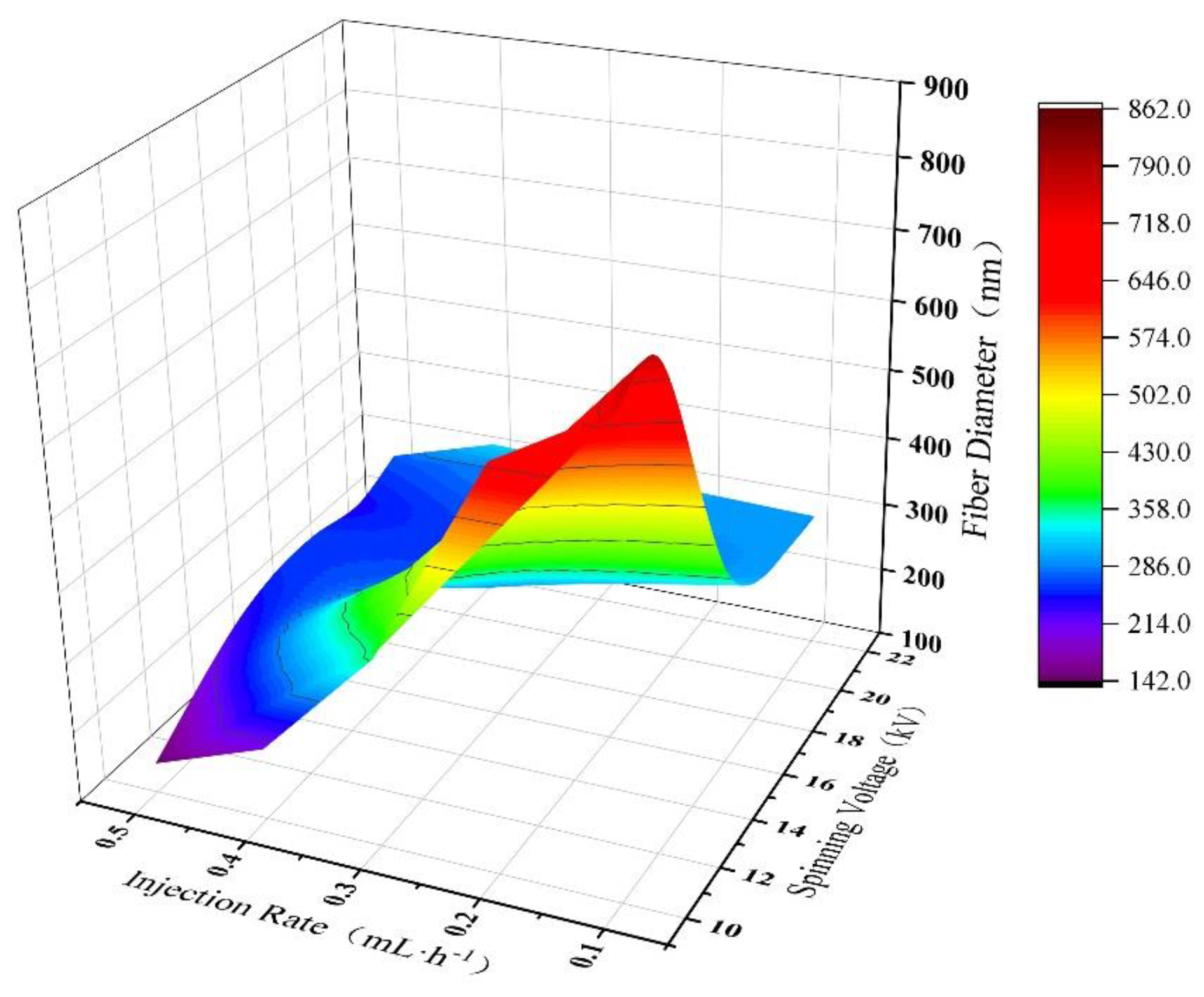 Polymers 15 02813 g010