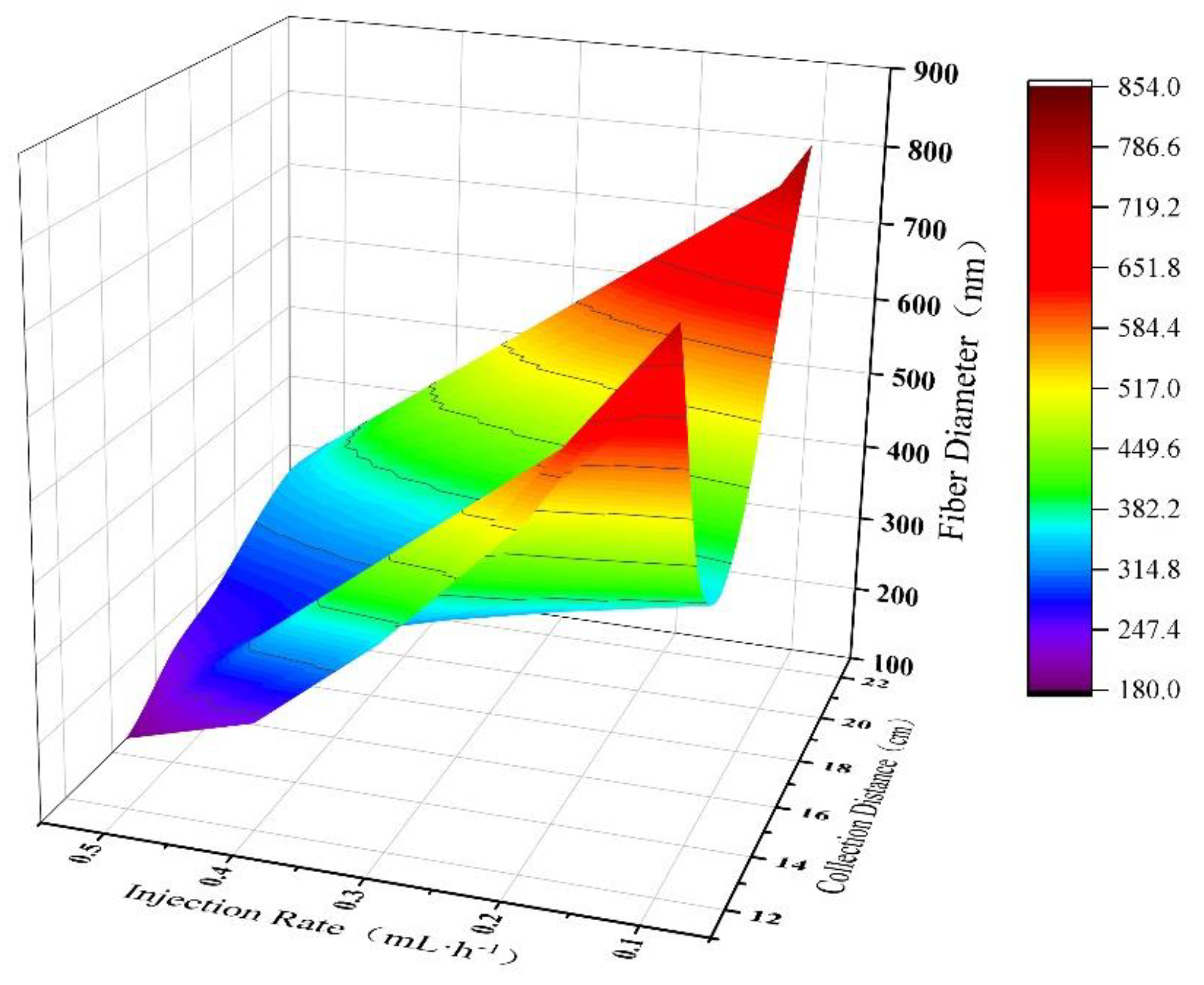 Polymers 15 02813 g011