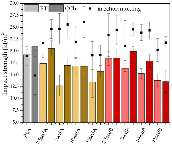 Polymers 15 02817 g002