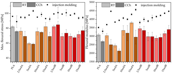 Polymers 15 02817 g004