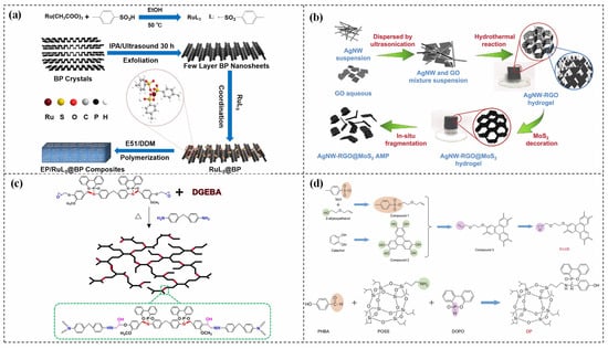 Polymers 15 02818 g010