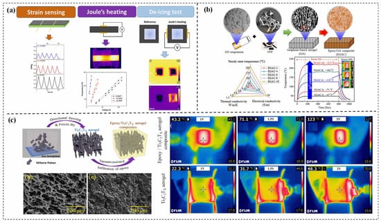 Polymers 15 02818 g011