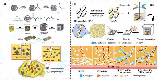 Polymers 15 02818 g012