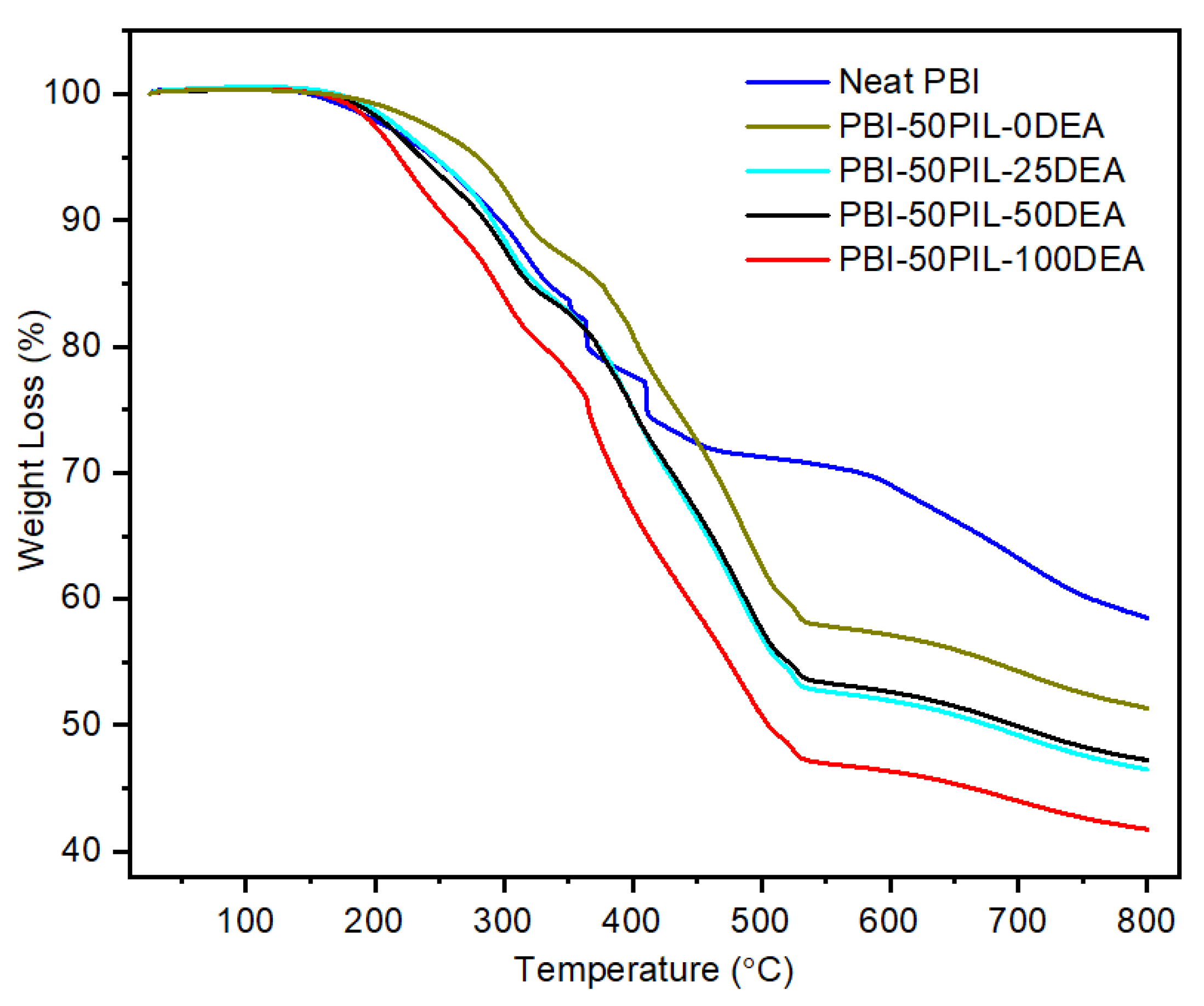 Polymers 15 02821 g008