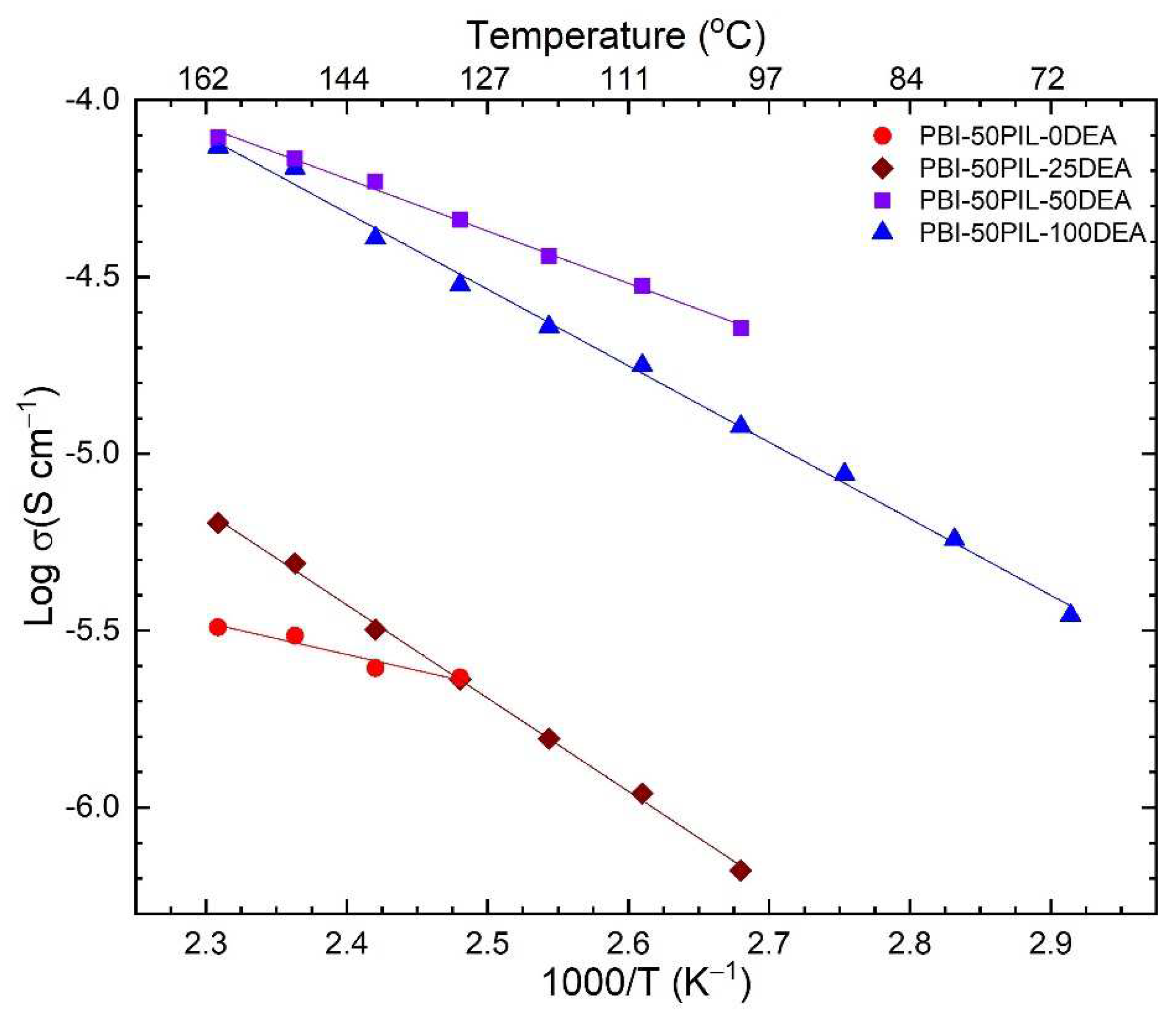 Polymers 15 02821 g012