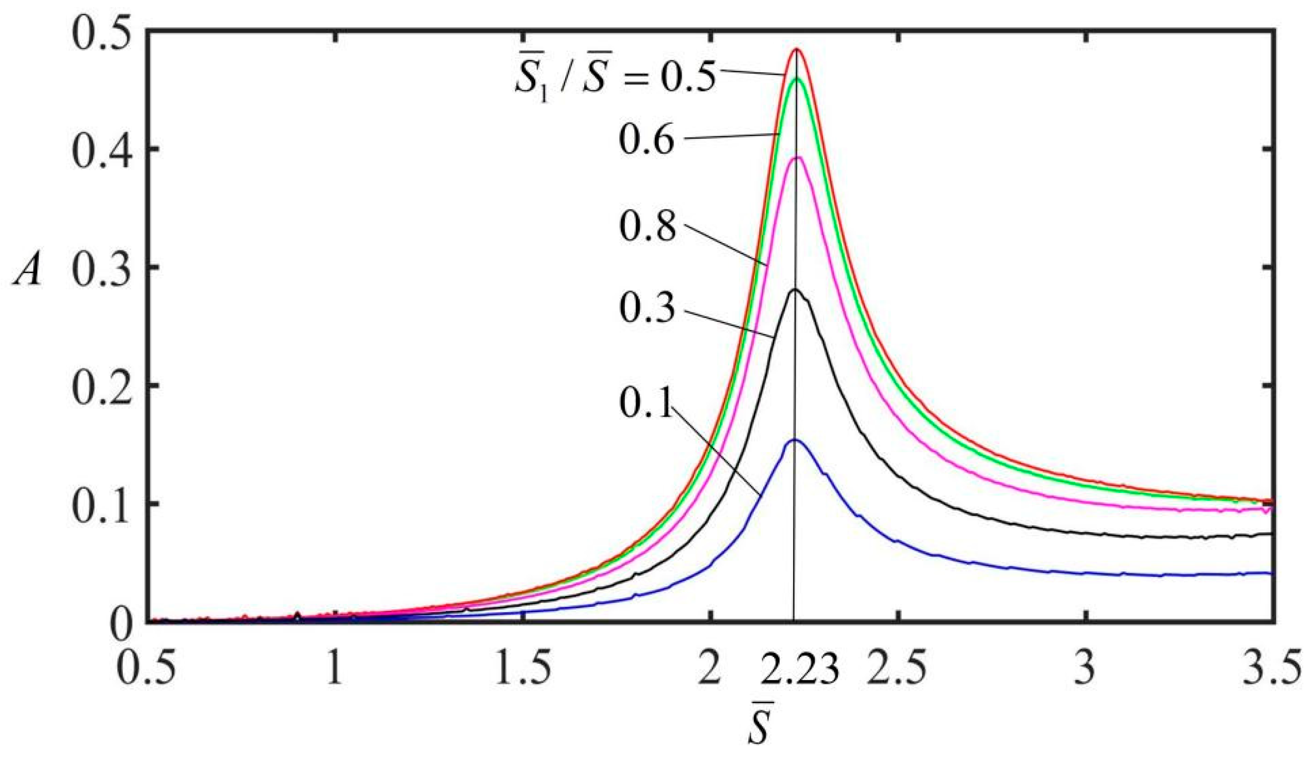 Polymers 15 02822 g005