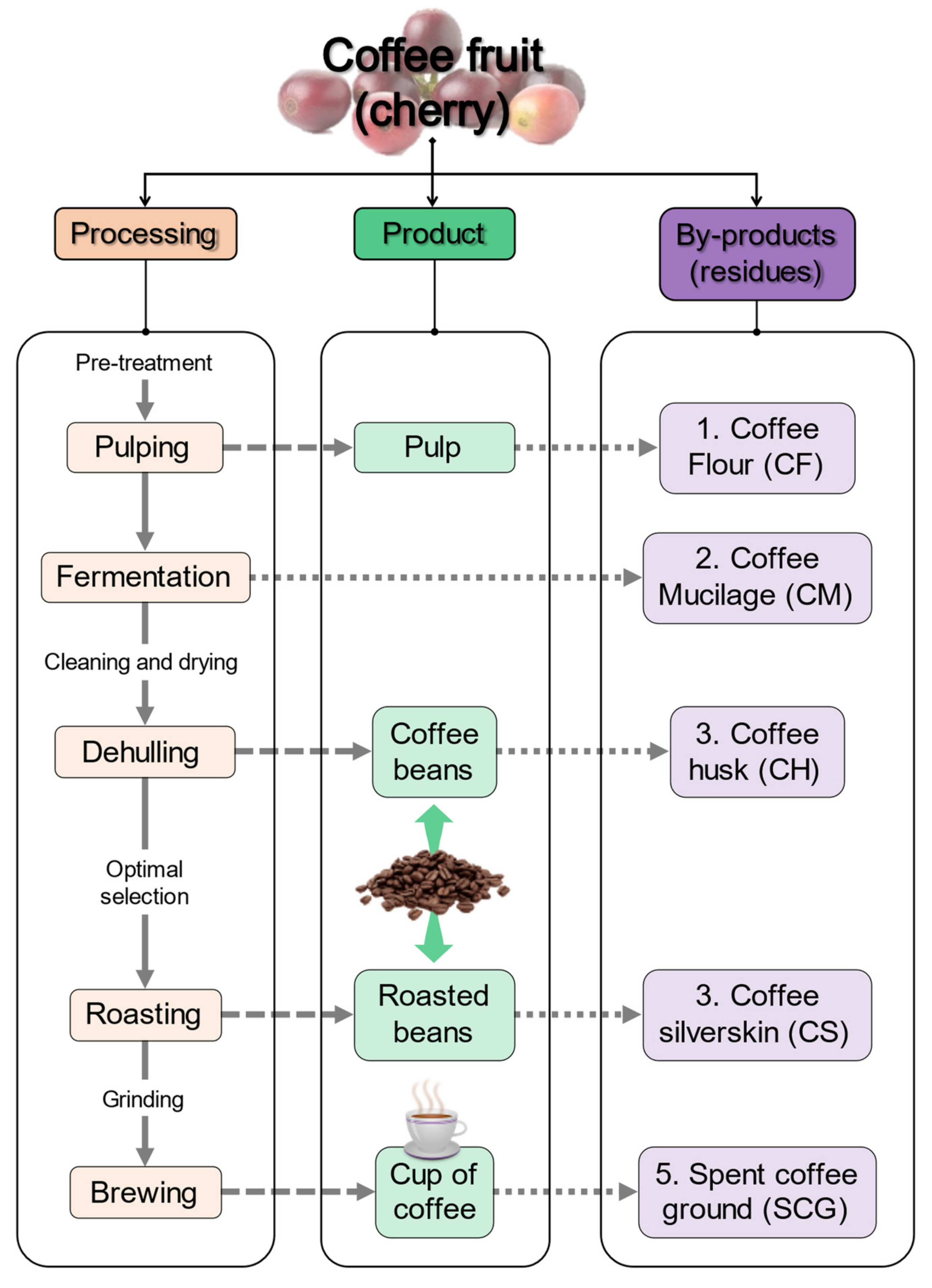 Polymers 15 02823 g002 Polymers 15 02823 g002