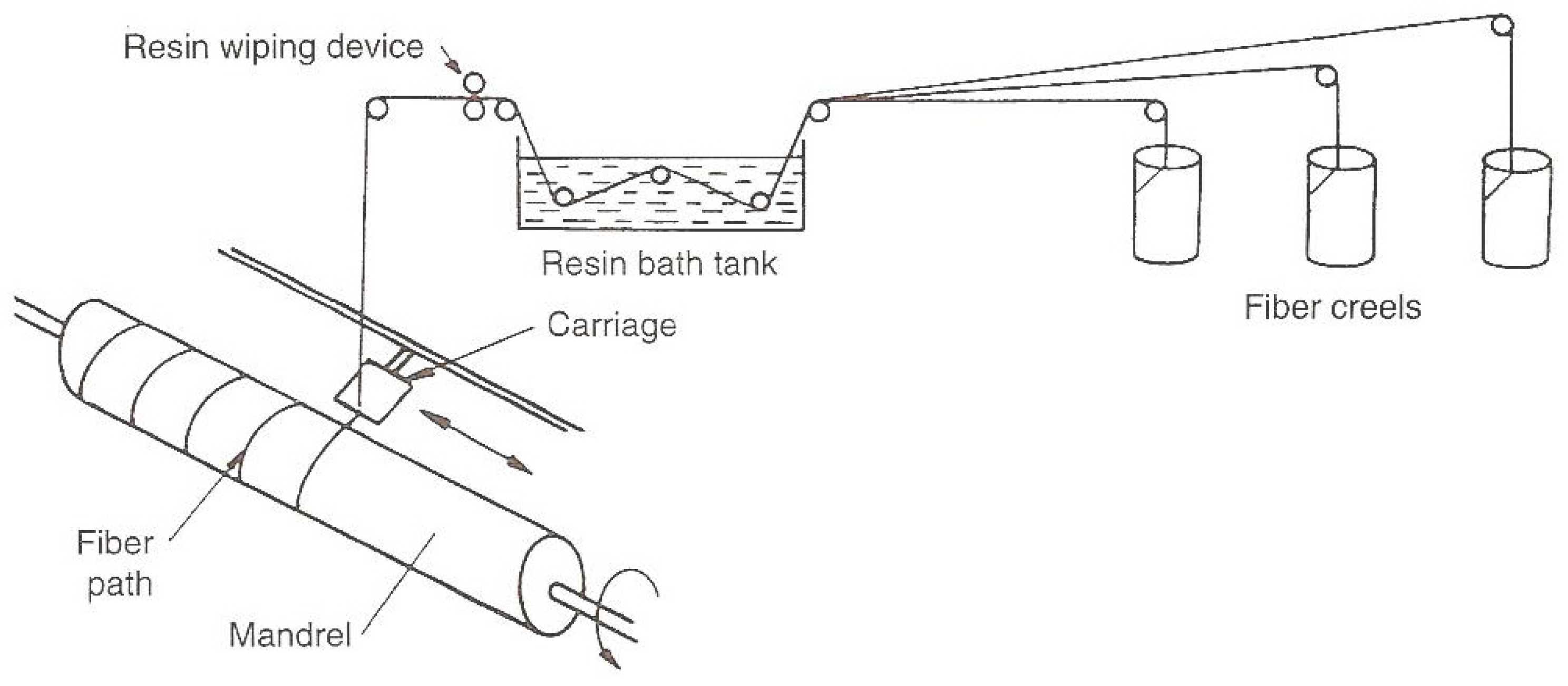 Polymers 15 02829 g001