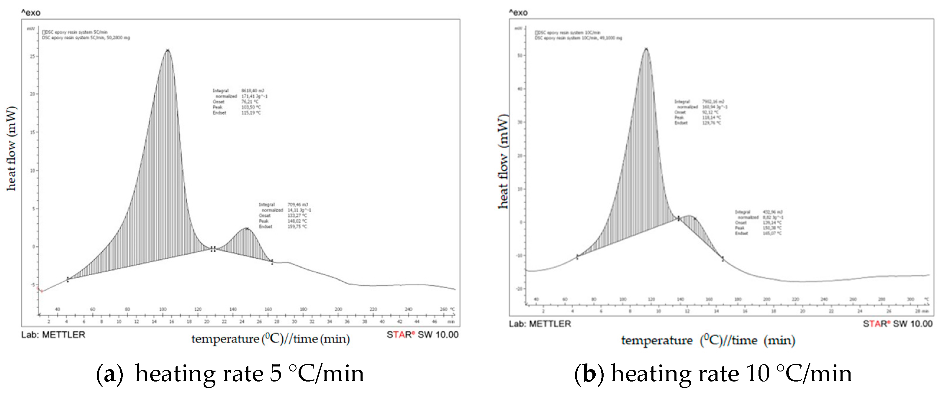Polymers 15 02829 g006a