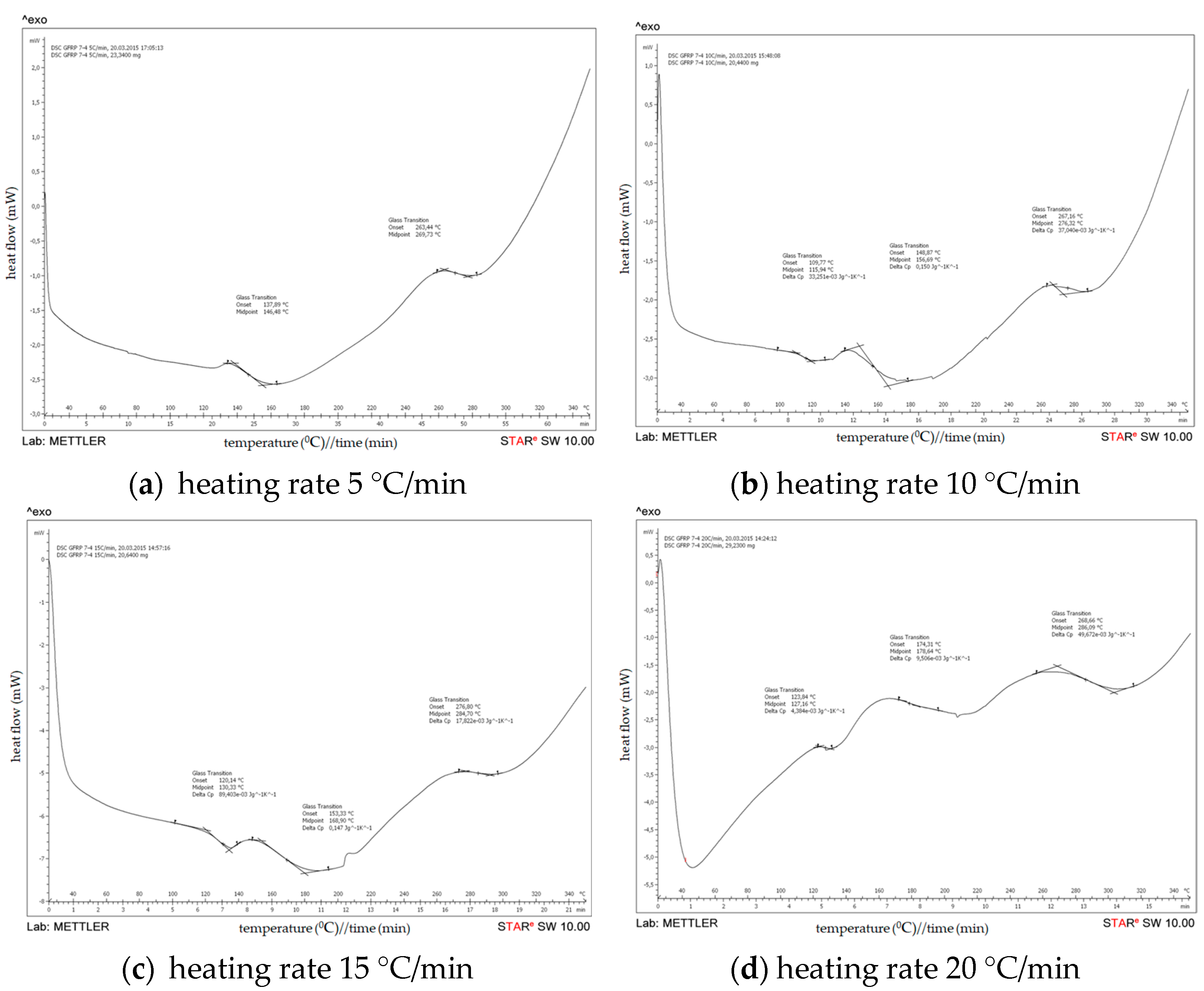 Polymers 15 02829 g009