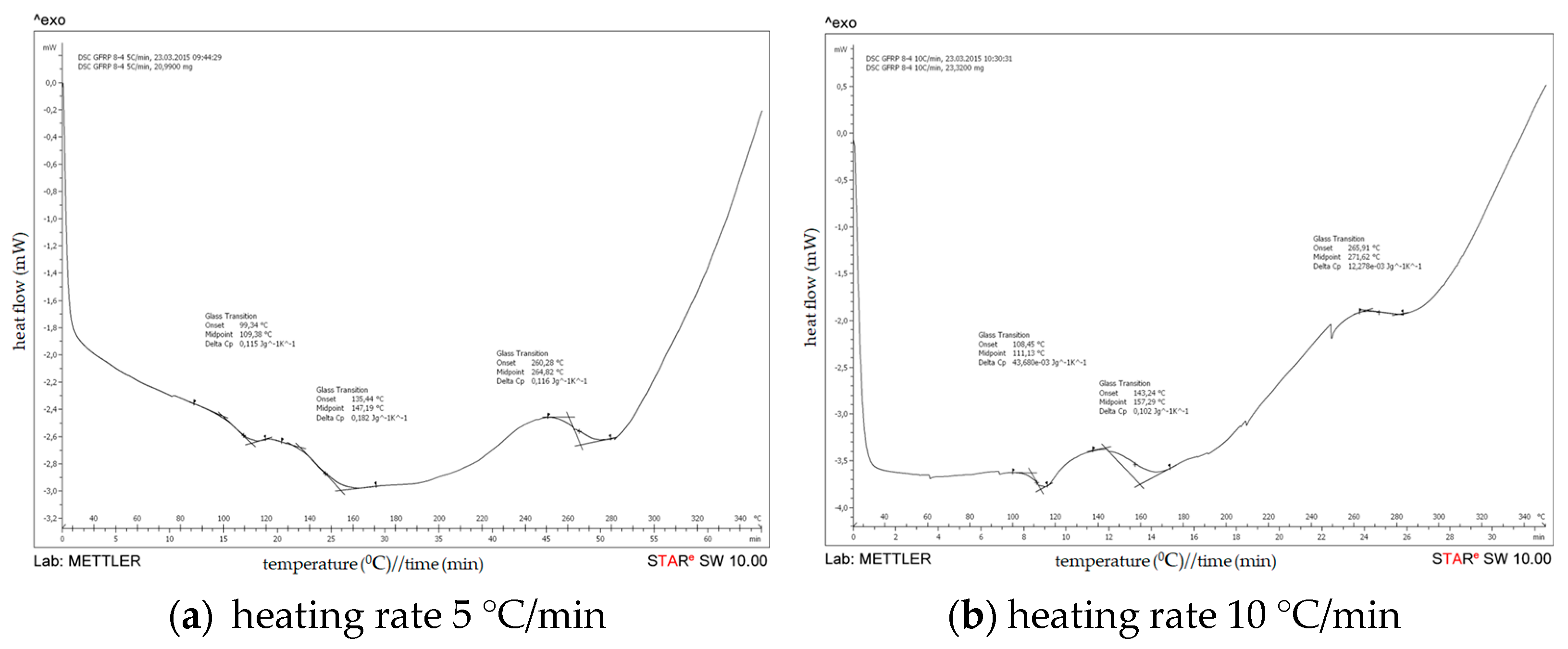Polymers 15 02829 g010a