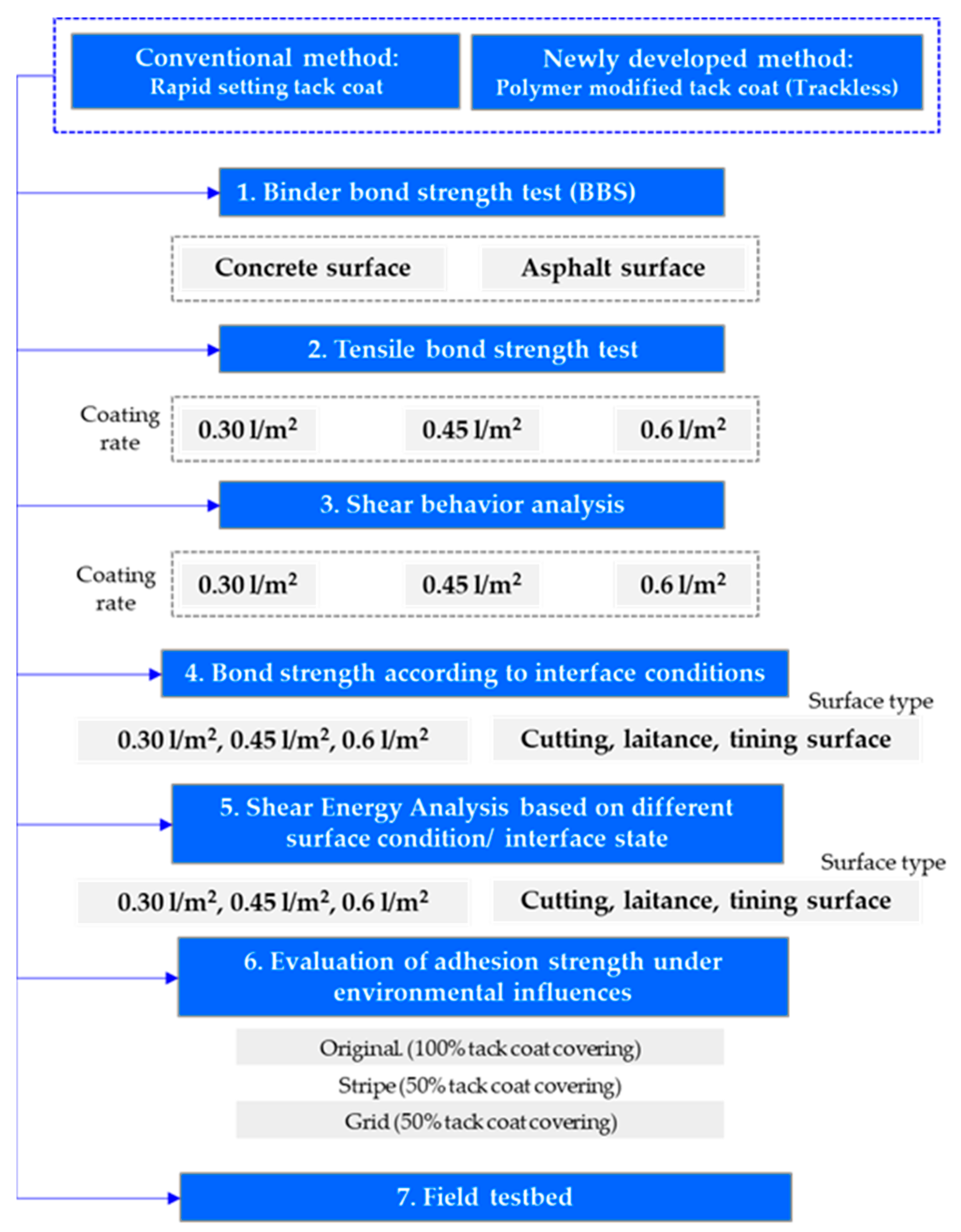 Polymers 15 02830 g001 Polymers 15 02830 g001