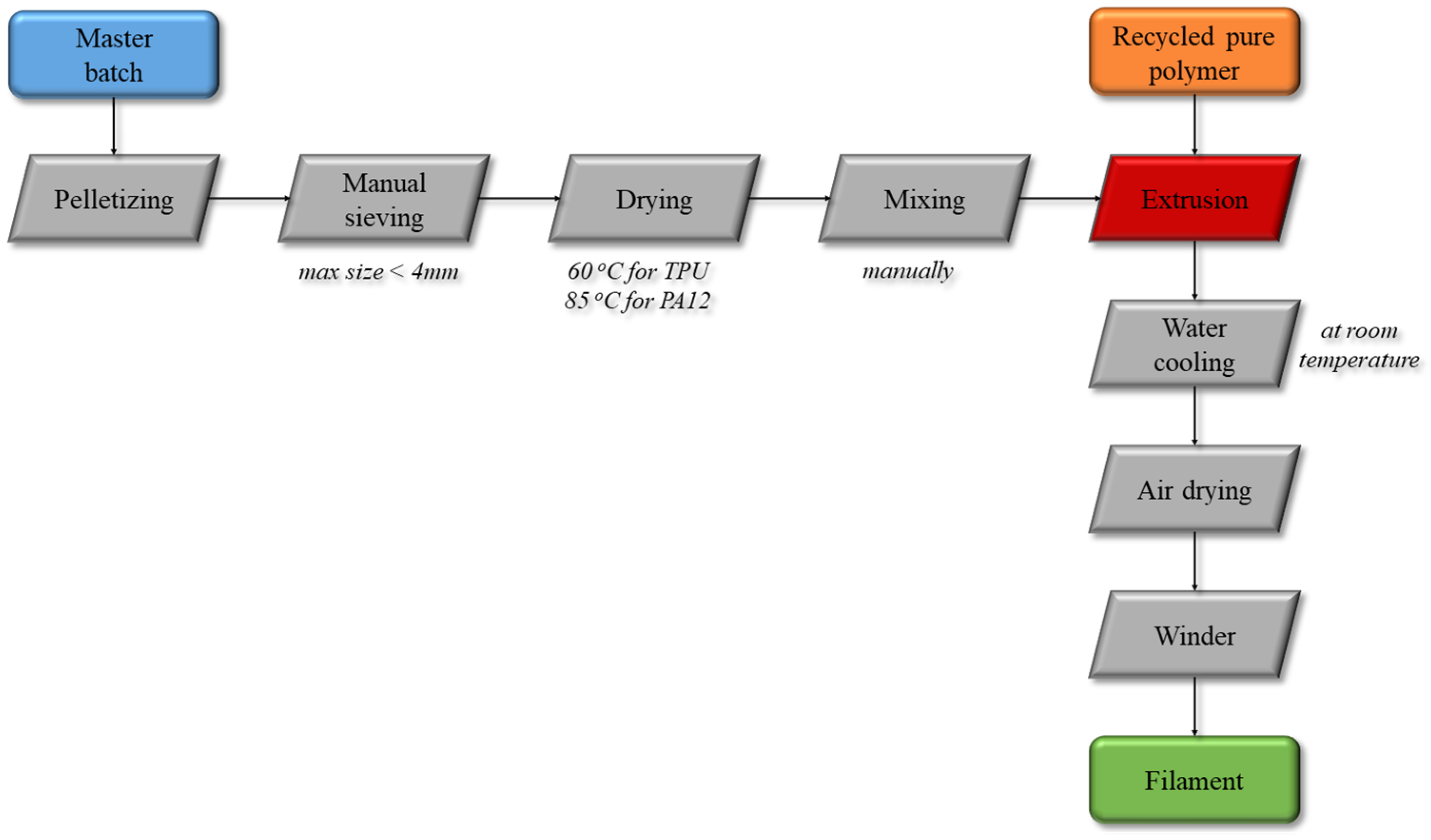 Polymers 15 02836 g001 Polymers 15 02836 g001