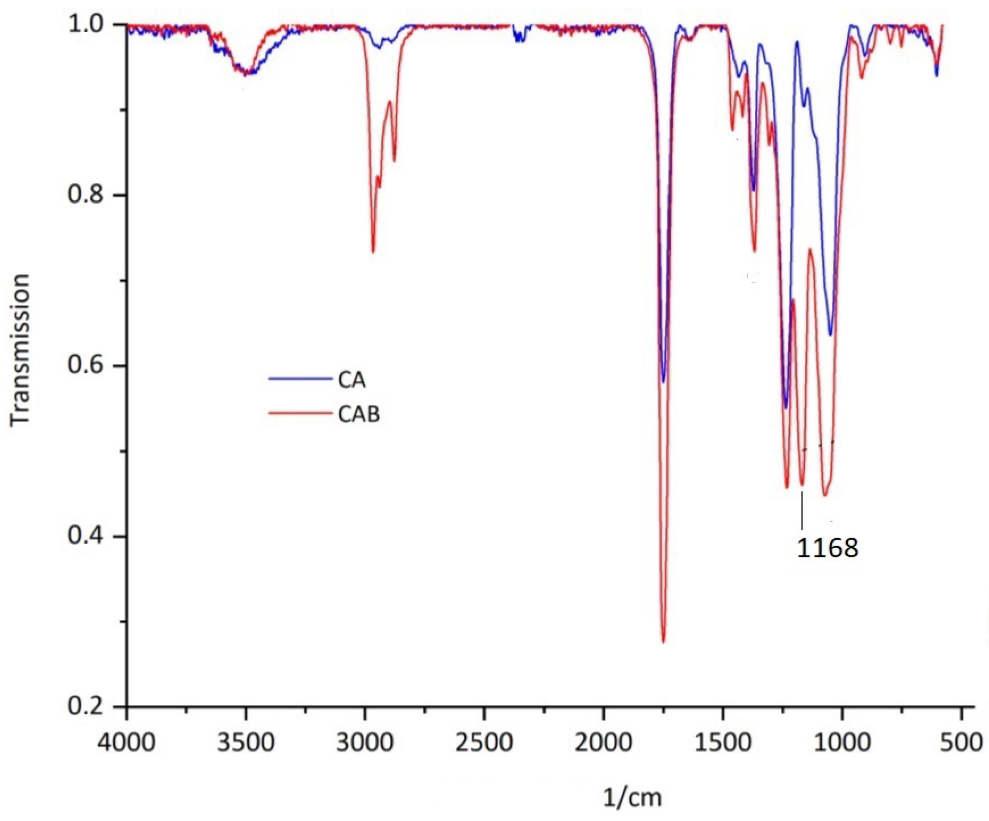 Polymers 15 02838 g009 Polymers 15 02838 g009