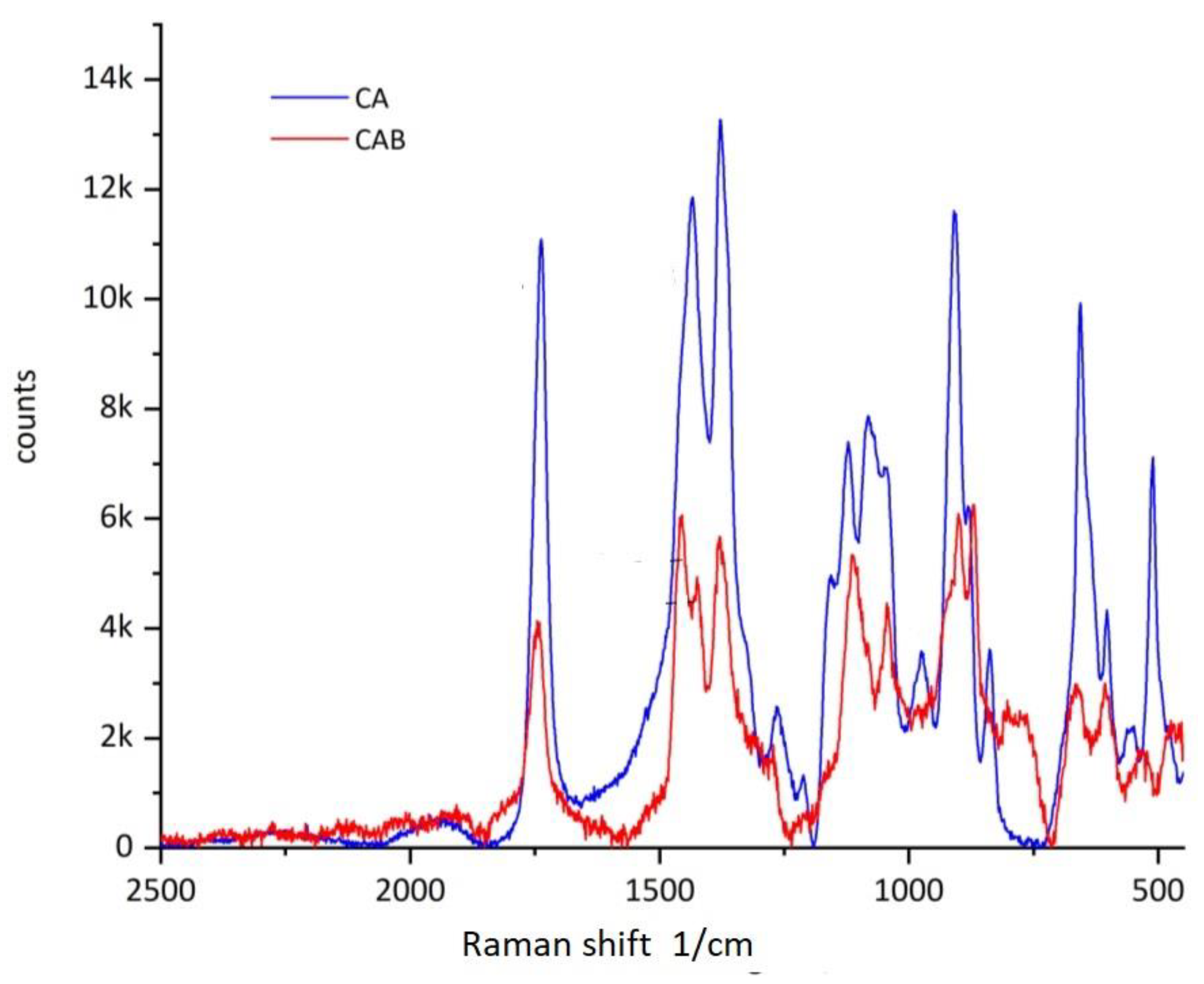 Polymers 15 02838 g010 Polymers 15 02838 g010