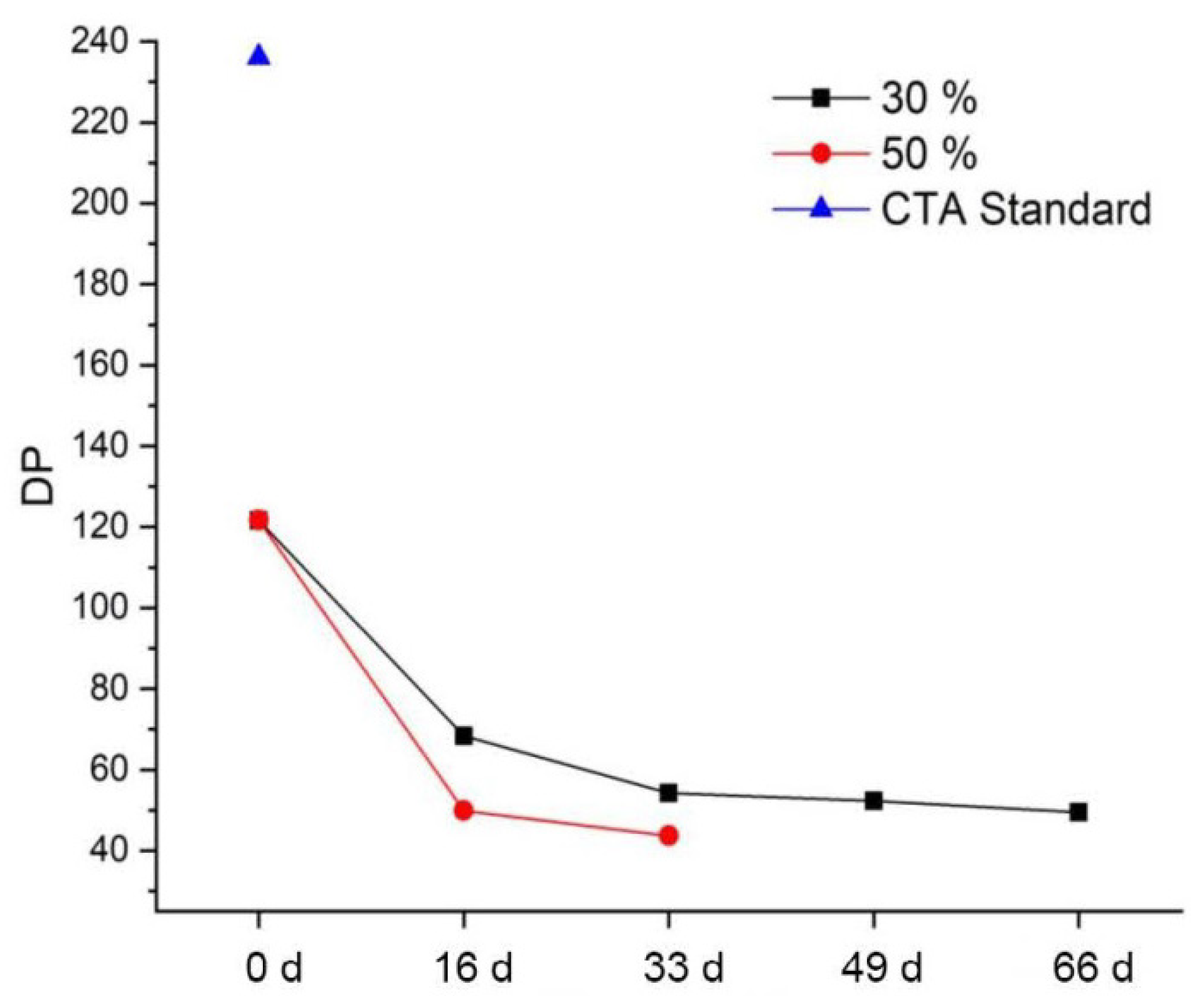 Polymers 15 02838 g025 Polymers 15 02838 g025