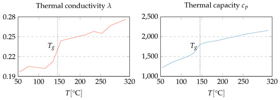 Polymers 15 02841 g0a2