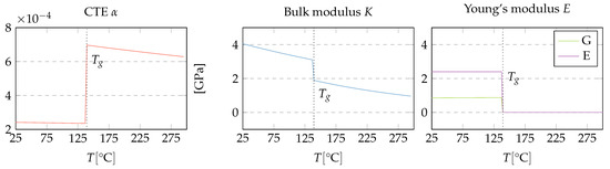 Polymers 15 02841 g0a3