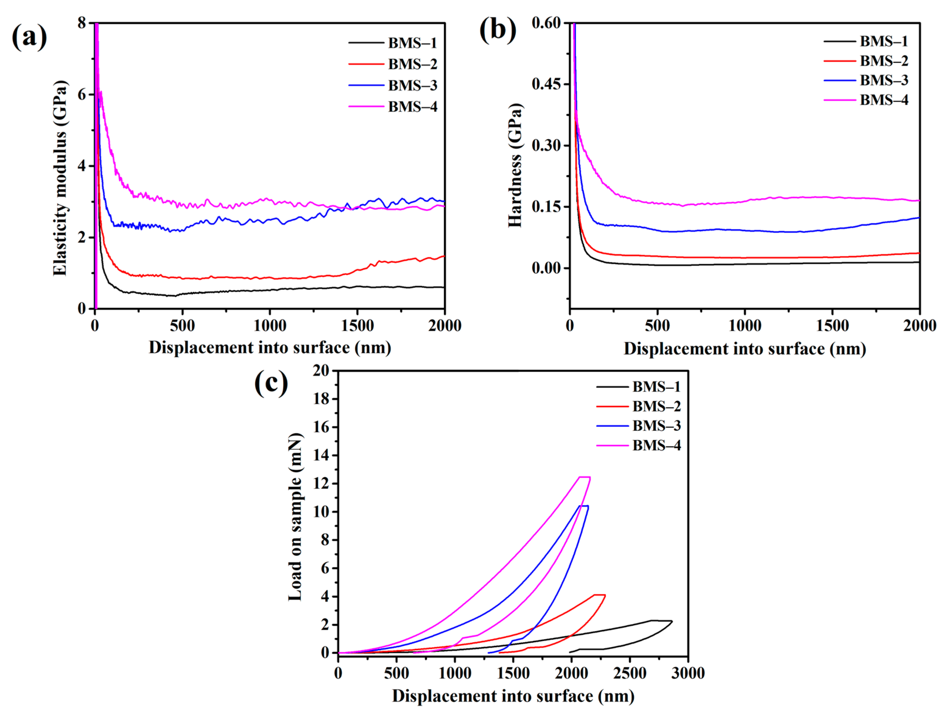 Polymers 15 02843 g006 Polymers 15 02843 g006