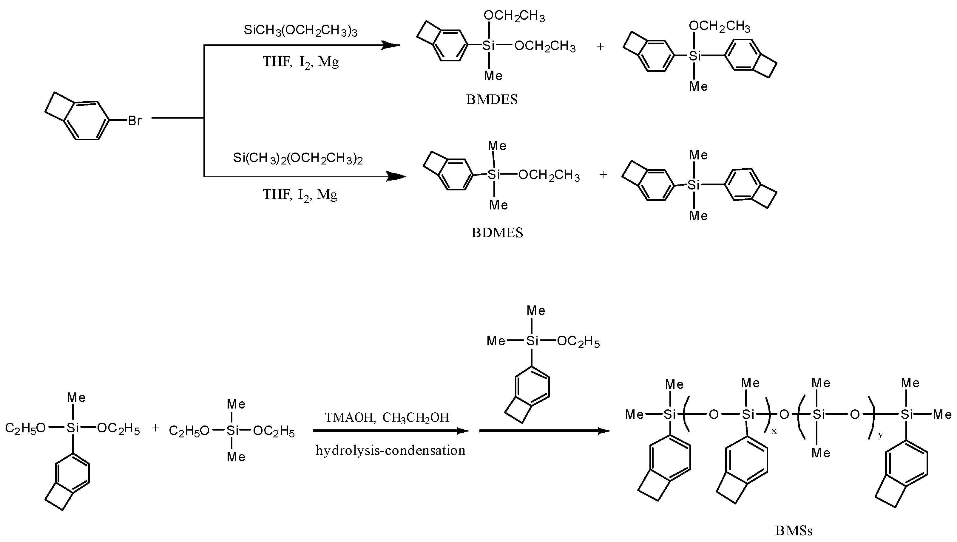 Polymers 15 02843 sch001 Polymers 15 02843 sch001