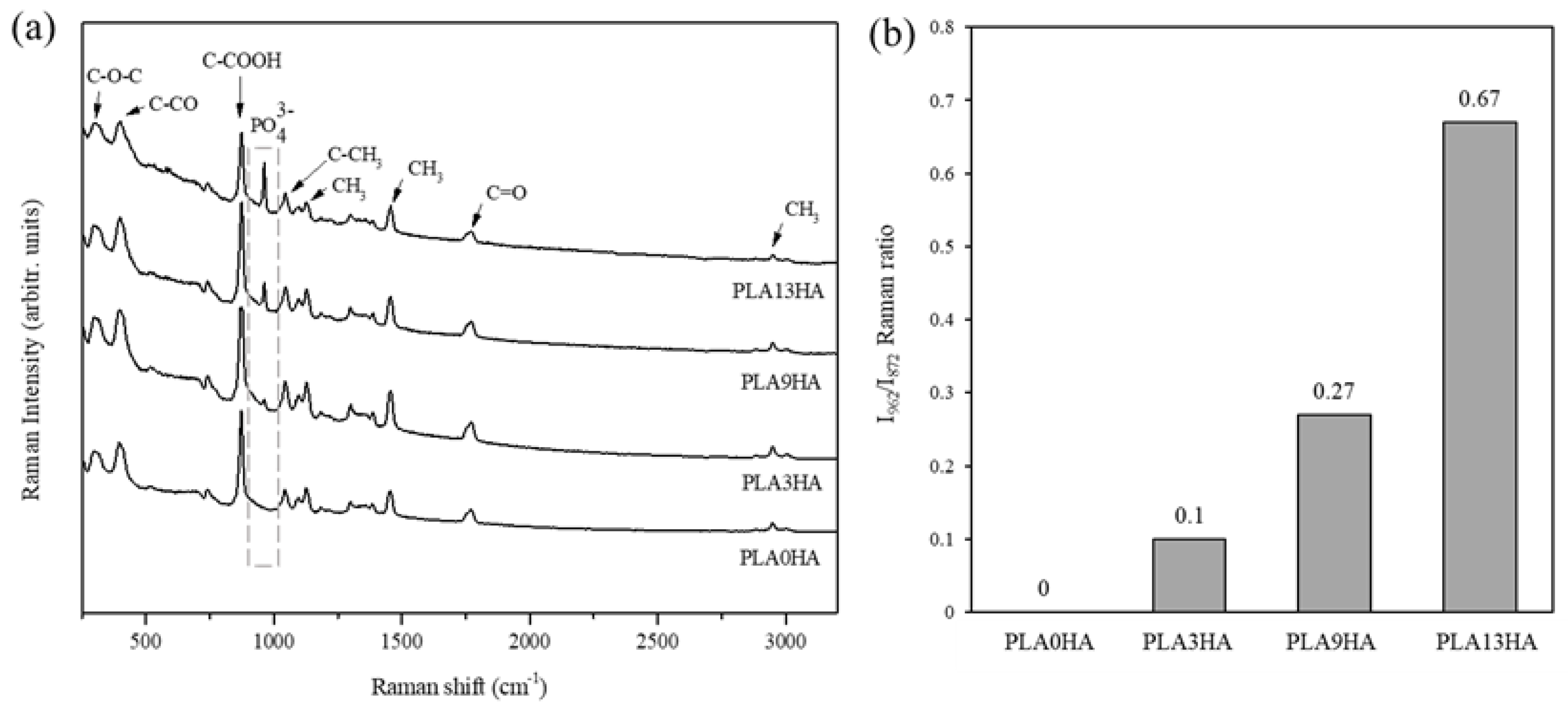 Polymers 15 02849 g004 Polymers 15 02849 g004