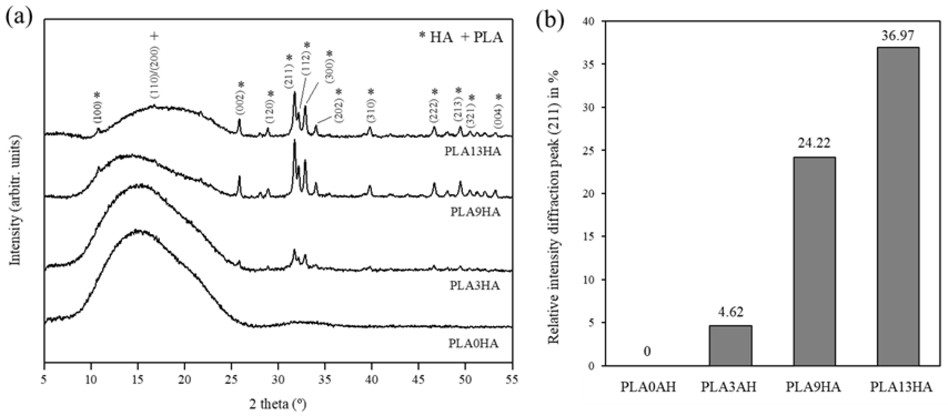 Polymers 15 02849 g005 Polymers 15 02849 g005