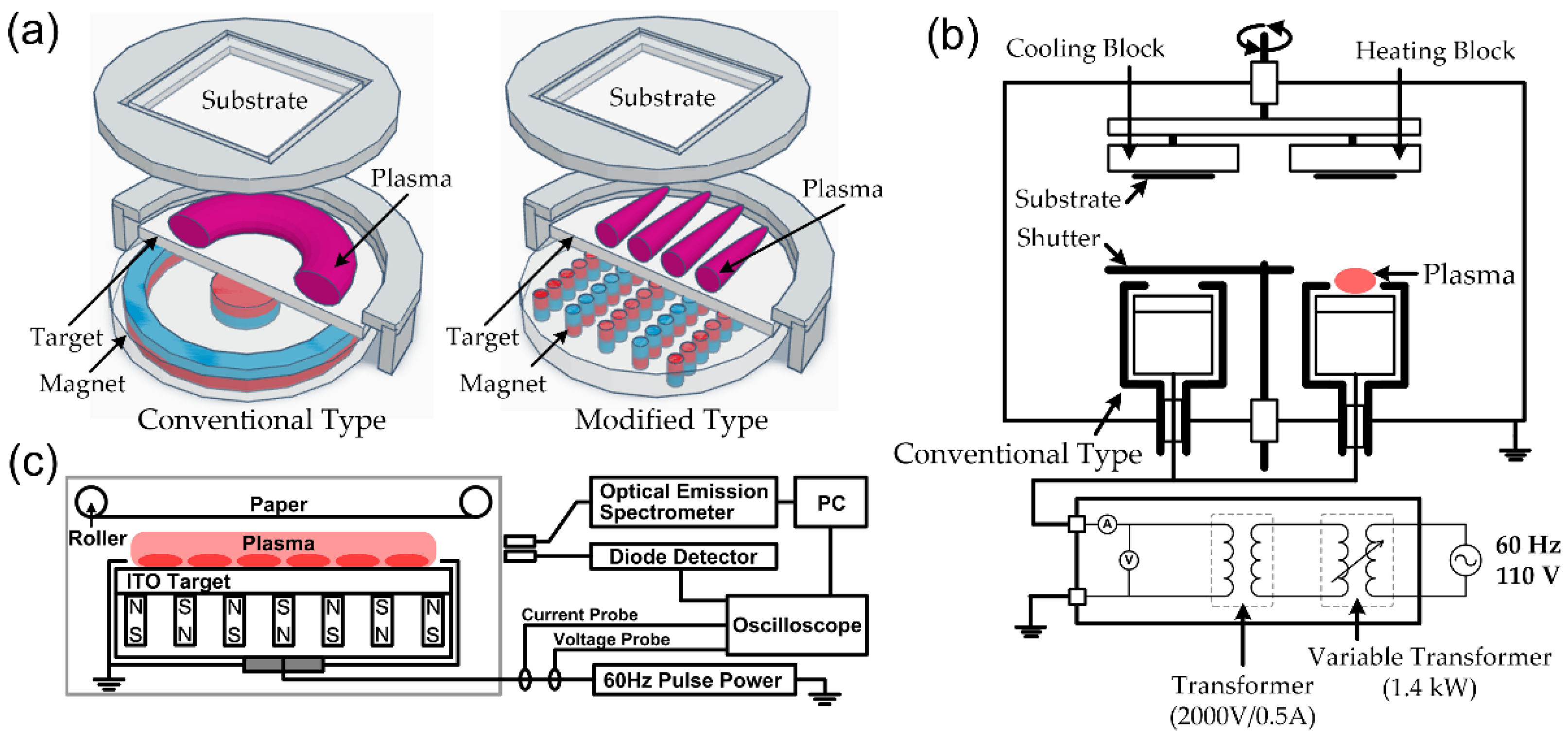 Polymers 15 02850 g004 Polymers 15 02850 g004
