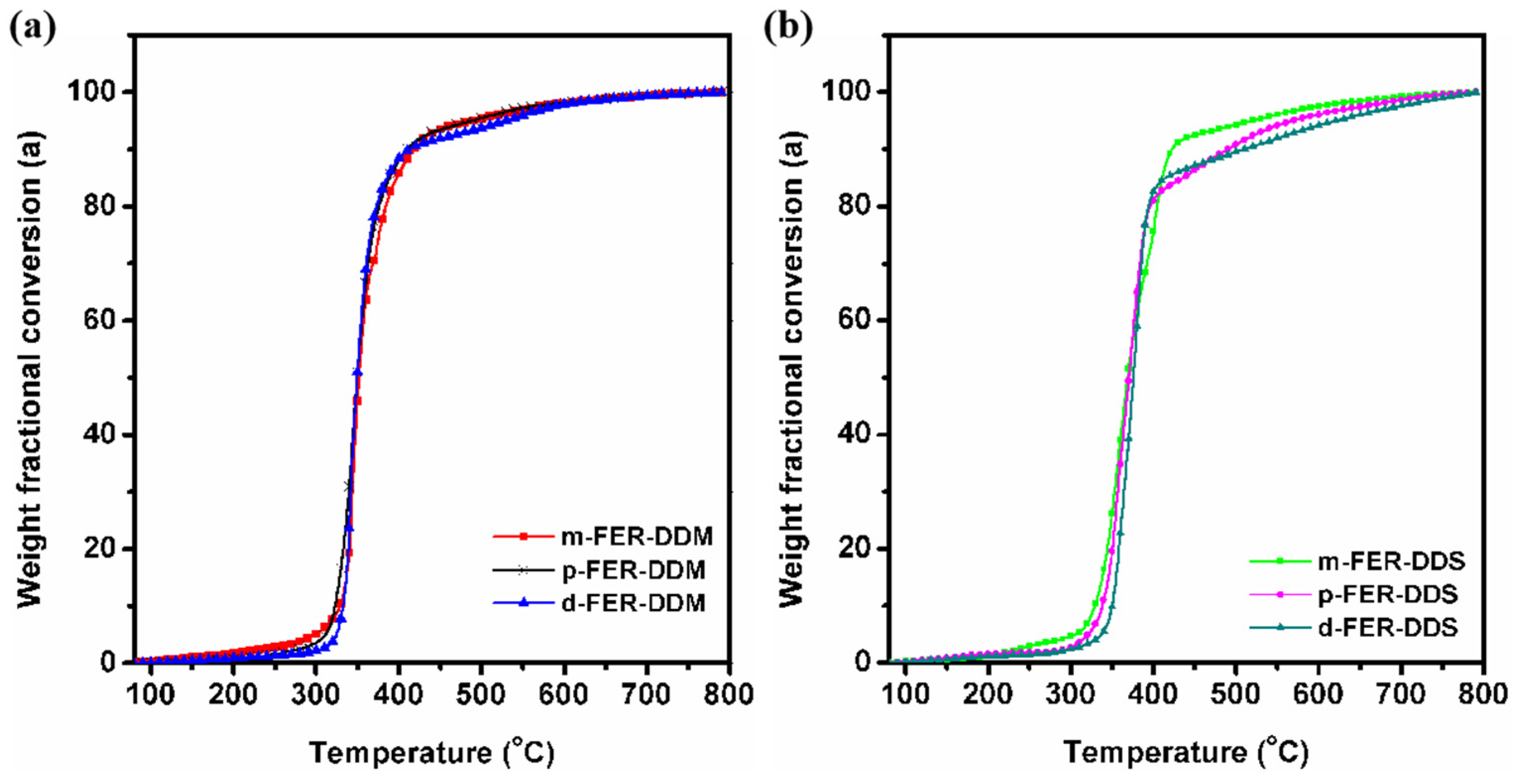 Polymers 15 02853 g005