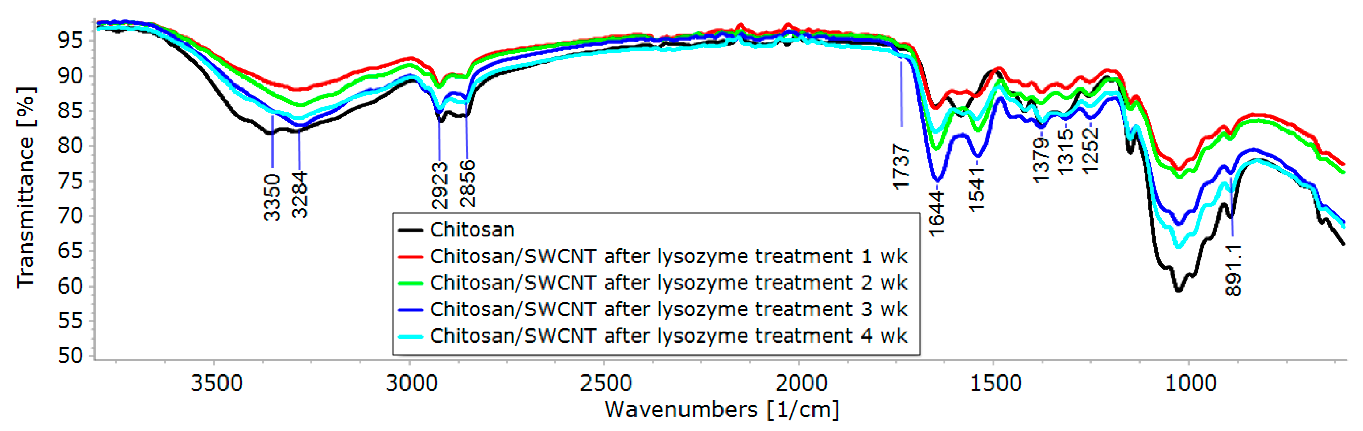 Polymers 15 02860 g004 Polymers 15 02860 g004