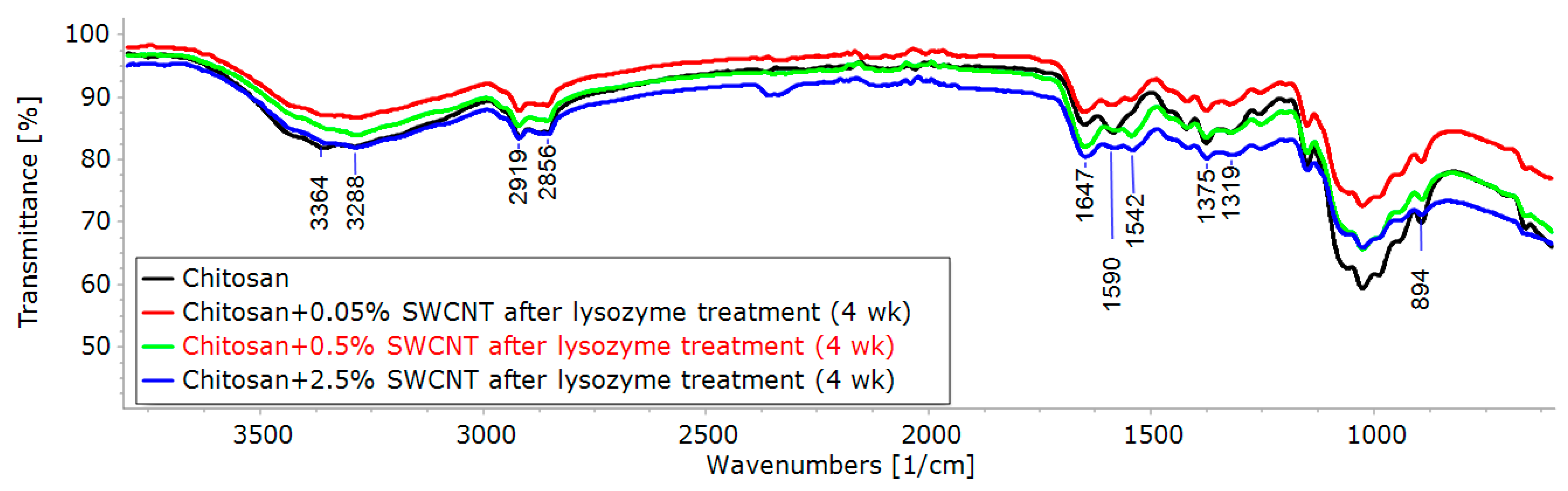 Polymers 15 02860 g005 Polymers 15 02860 g005