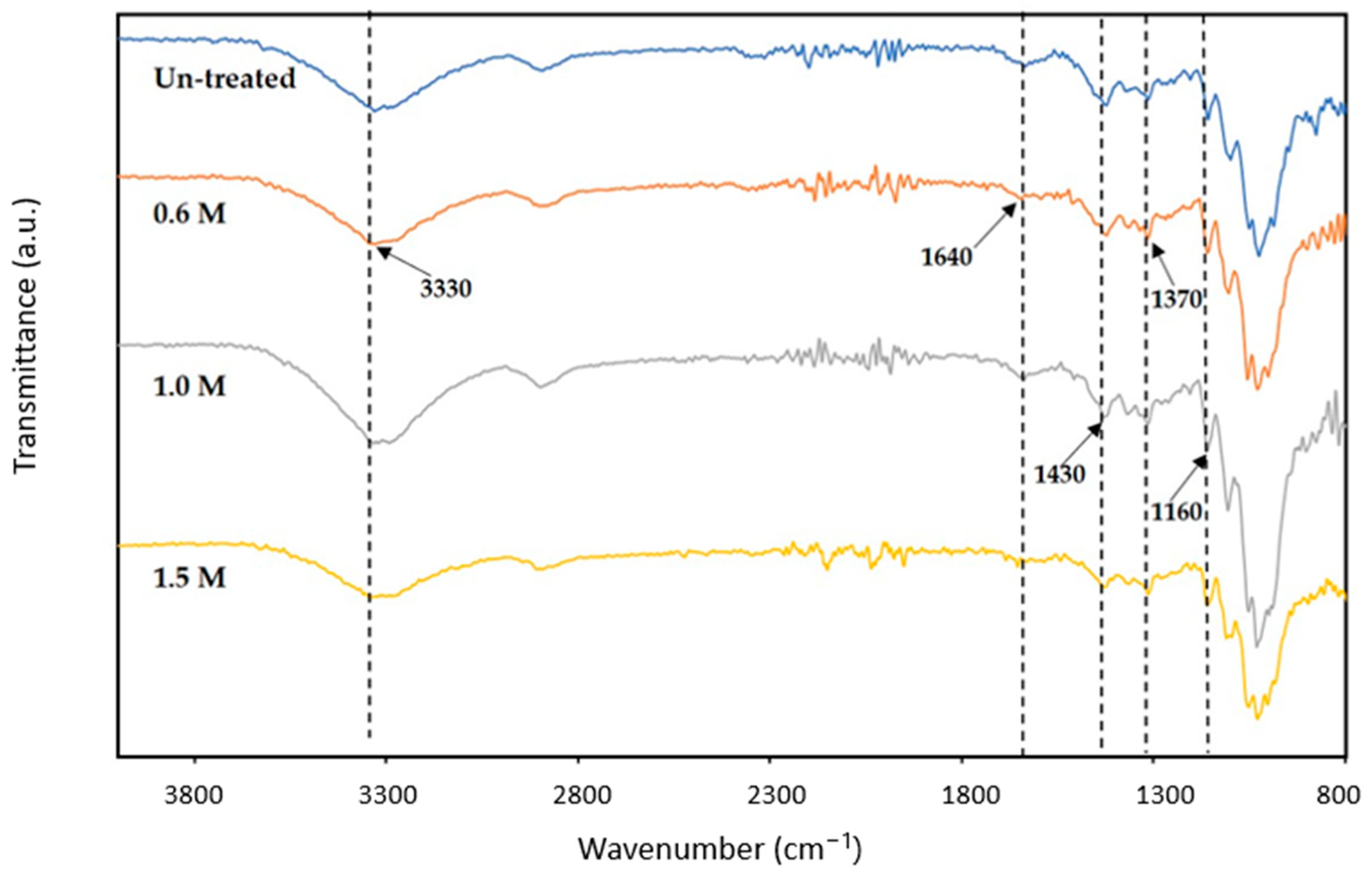 Polymers 15 02866 g001
