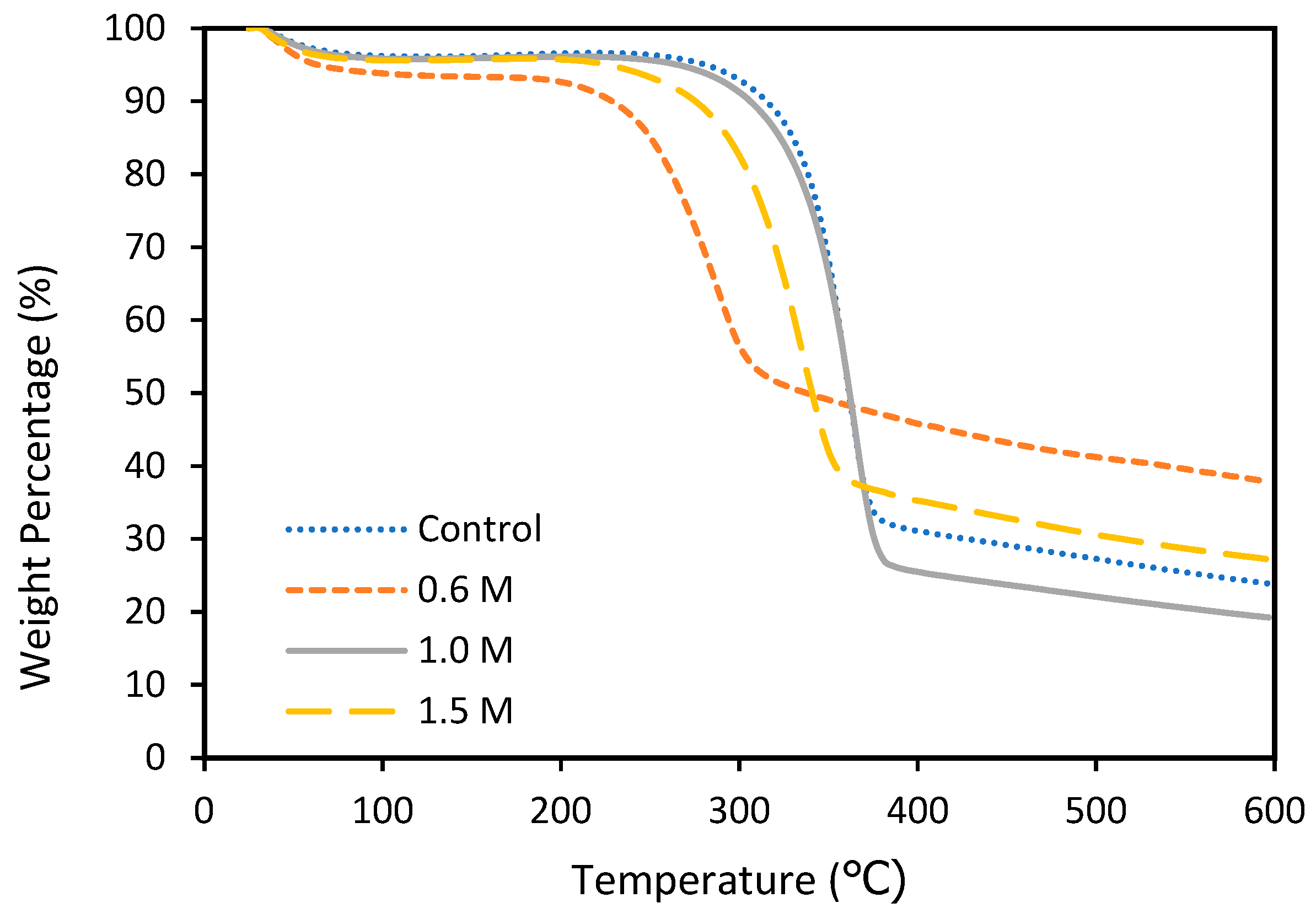 Polymers 15 02866 g002