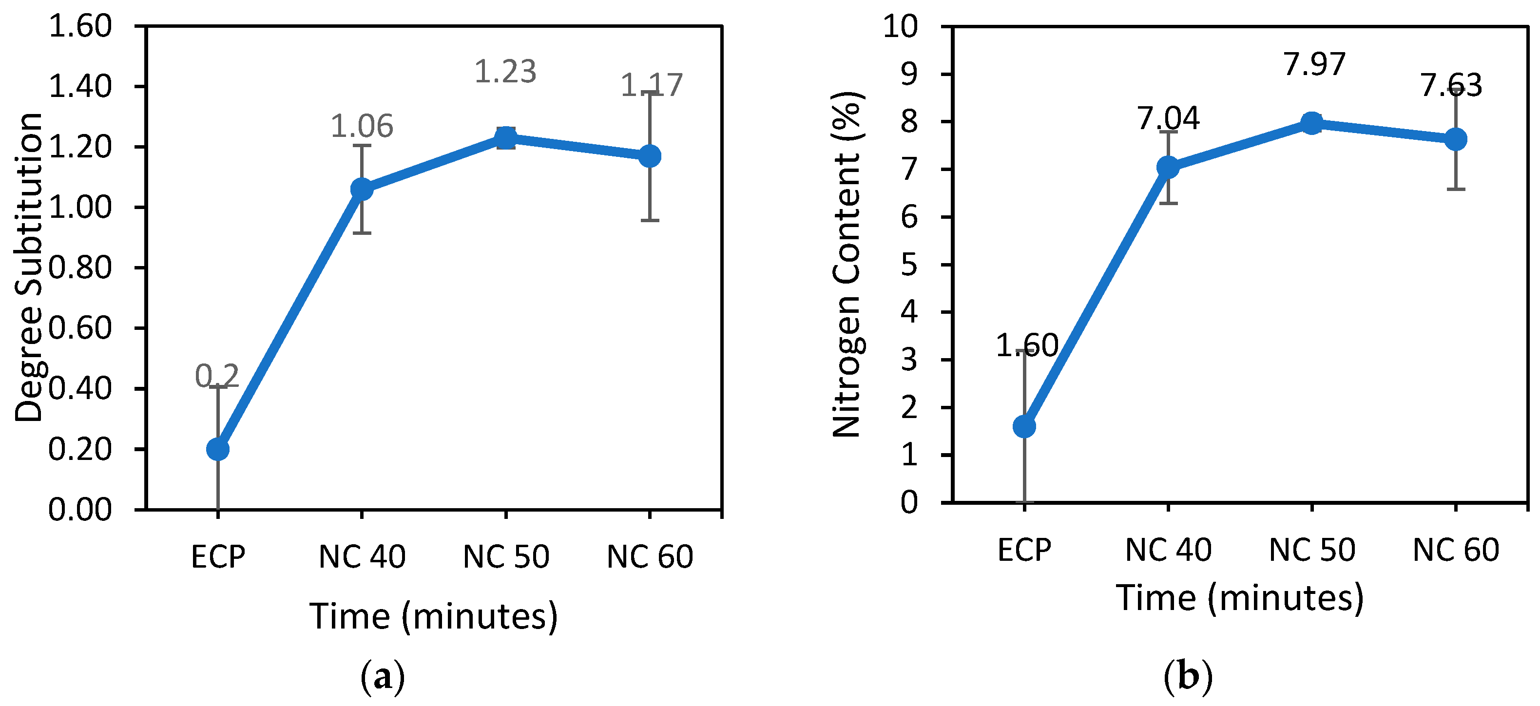 Polymers 15 02866 g003