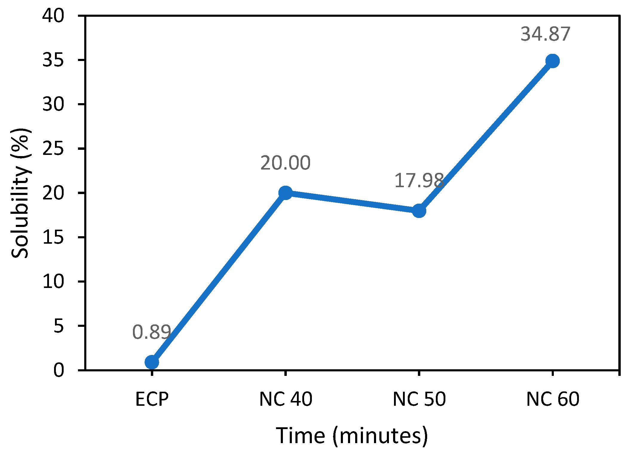 Polymers 15 02866 g004
