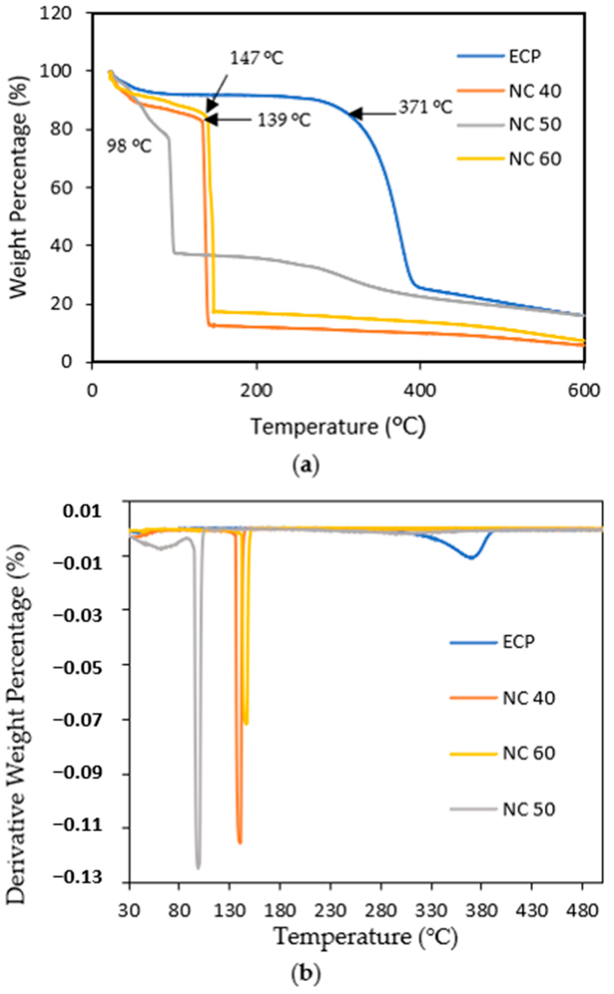 Polymers 15 02866 g005