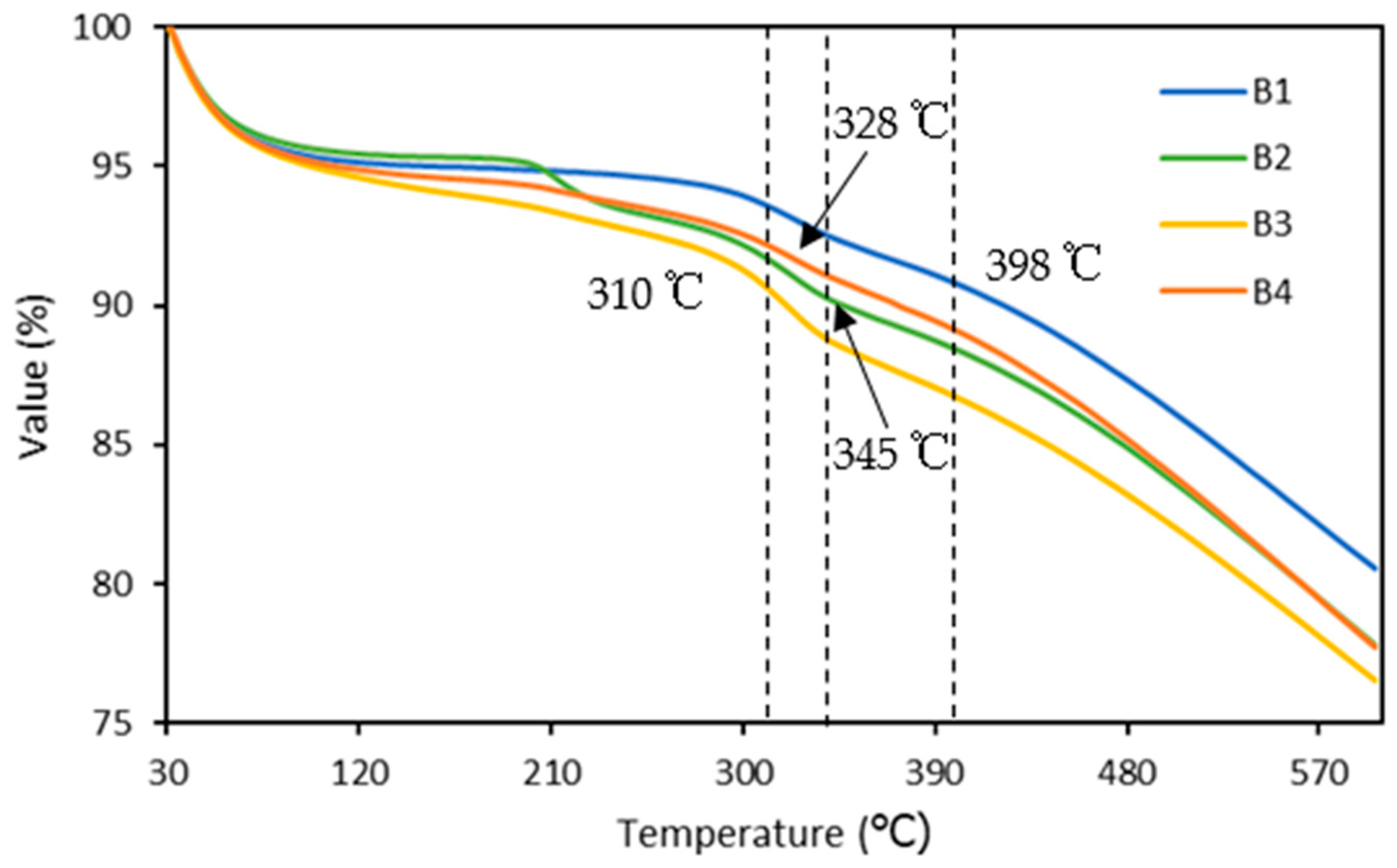 Polymers 15 02866 g007