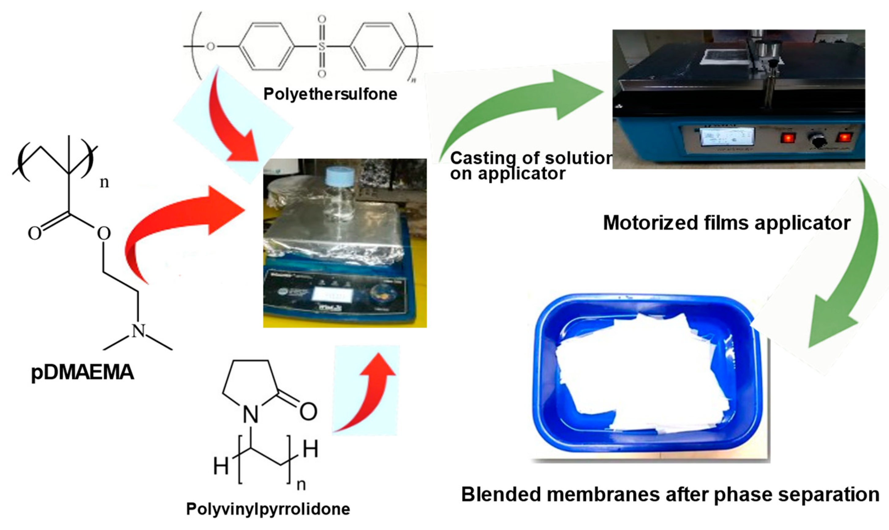 Polymers 15 02868 g002 Polymers 15 02868 g002