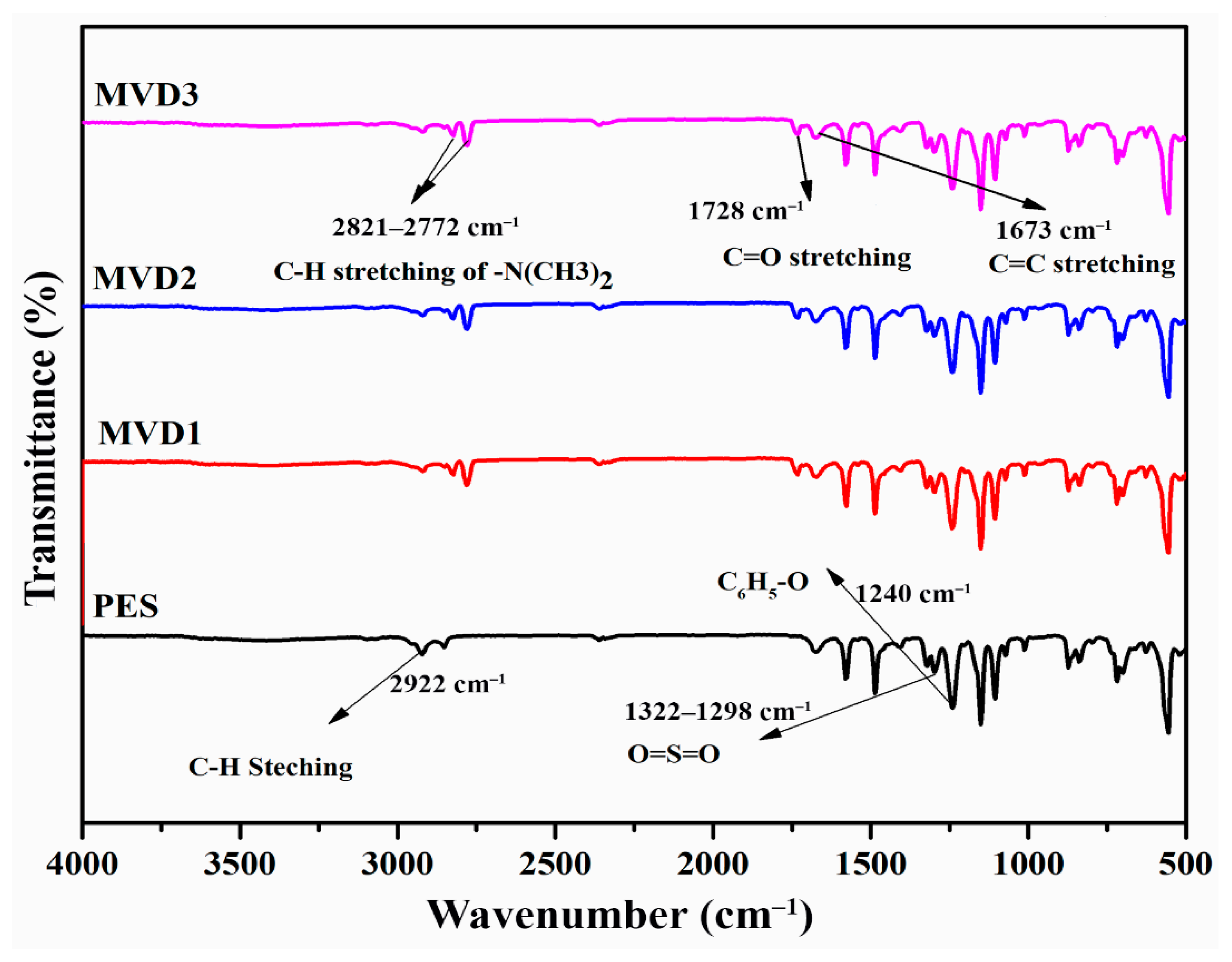 Polymers 15 02868 g004 Polymers 15 02868 g004