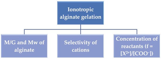 Polymers 15 02875 g002