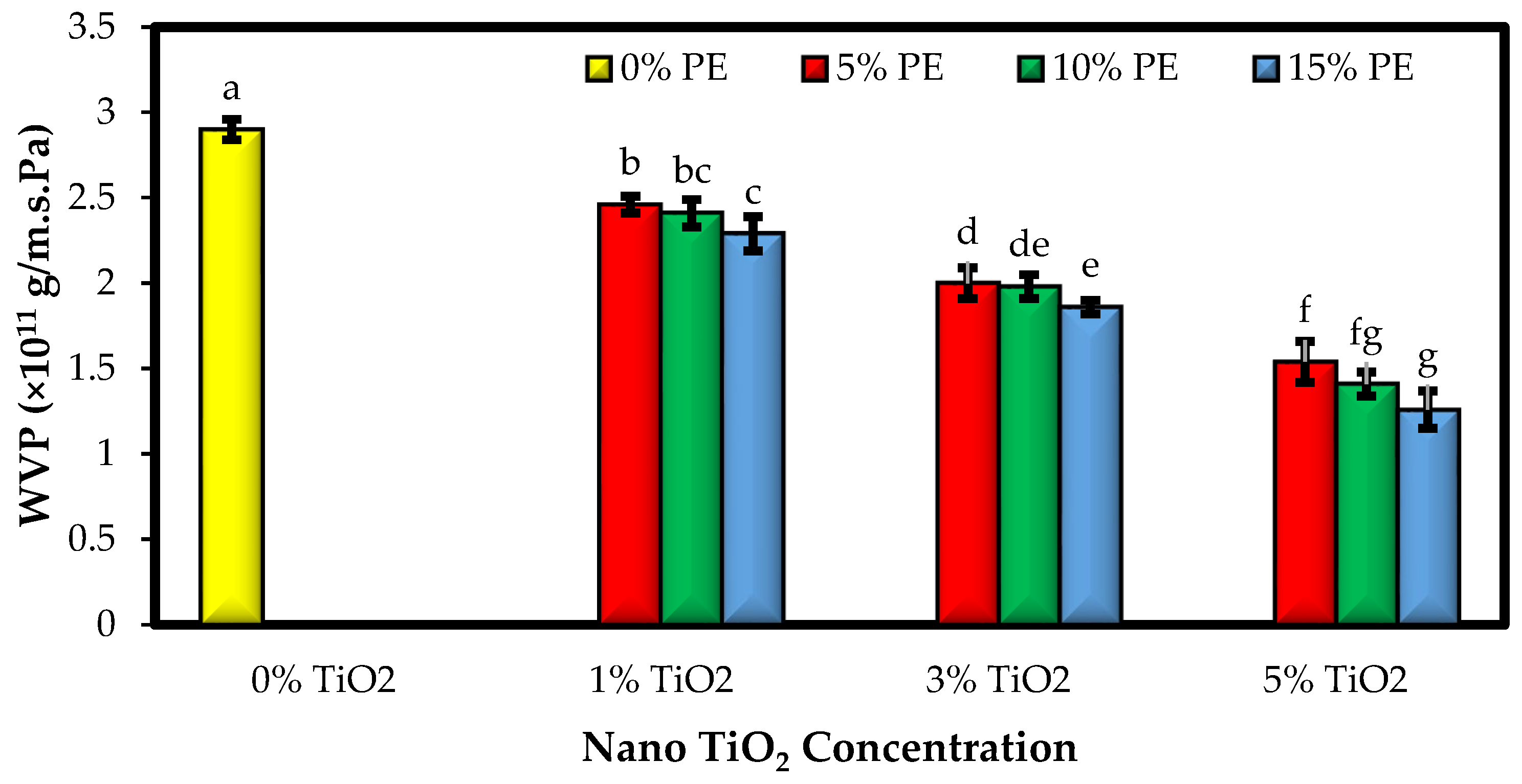 Polymers 15 02889 g002
