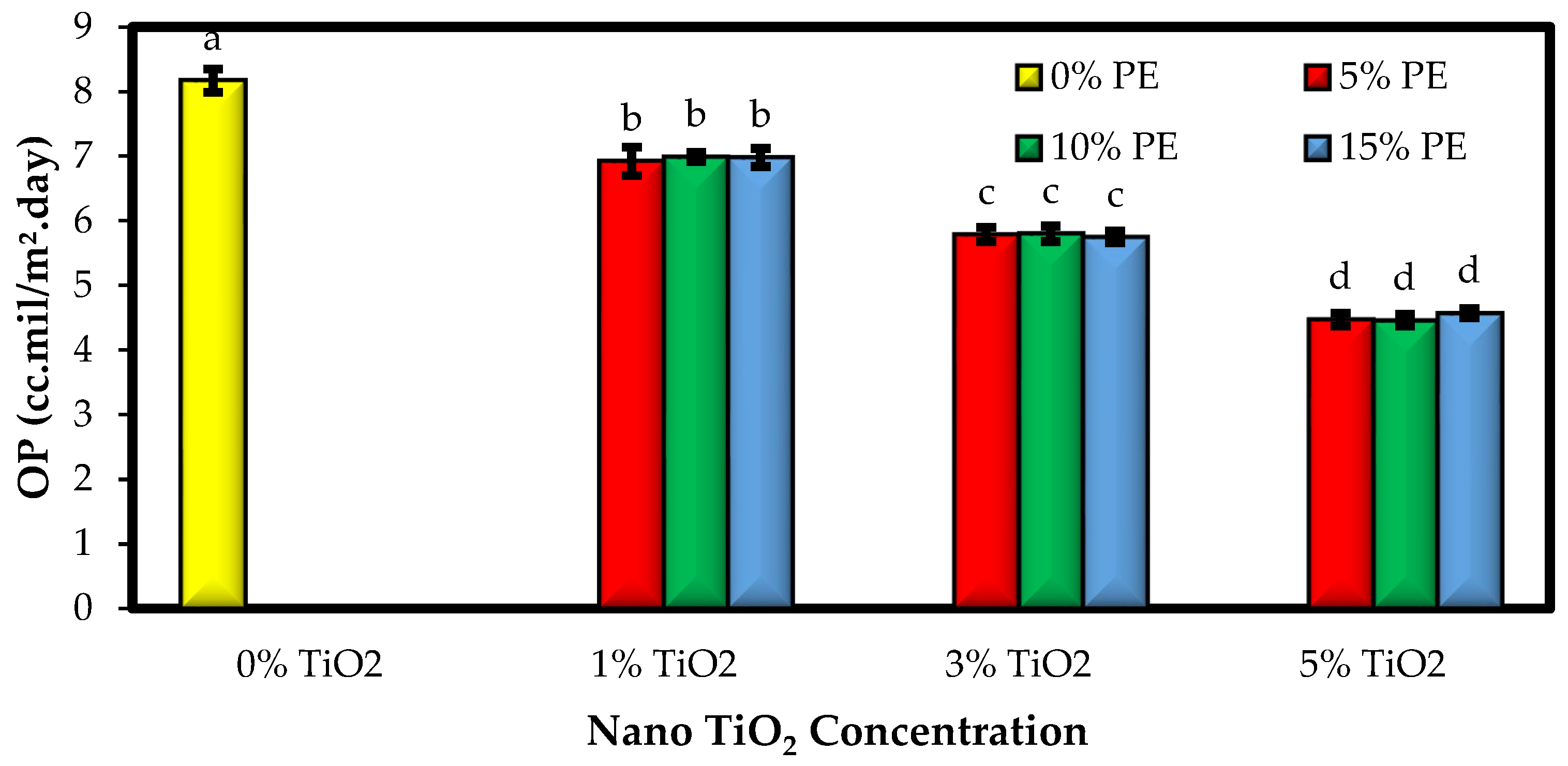 Polymers 15 02889 g003