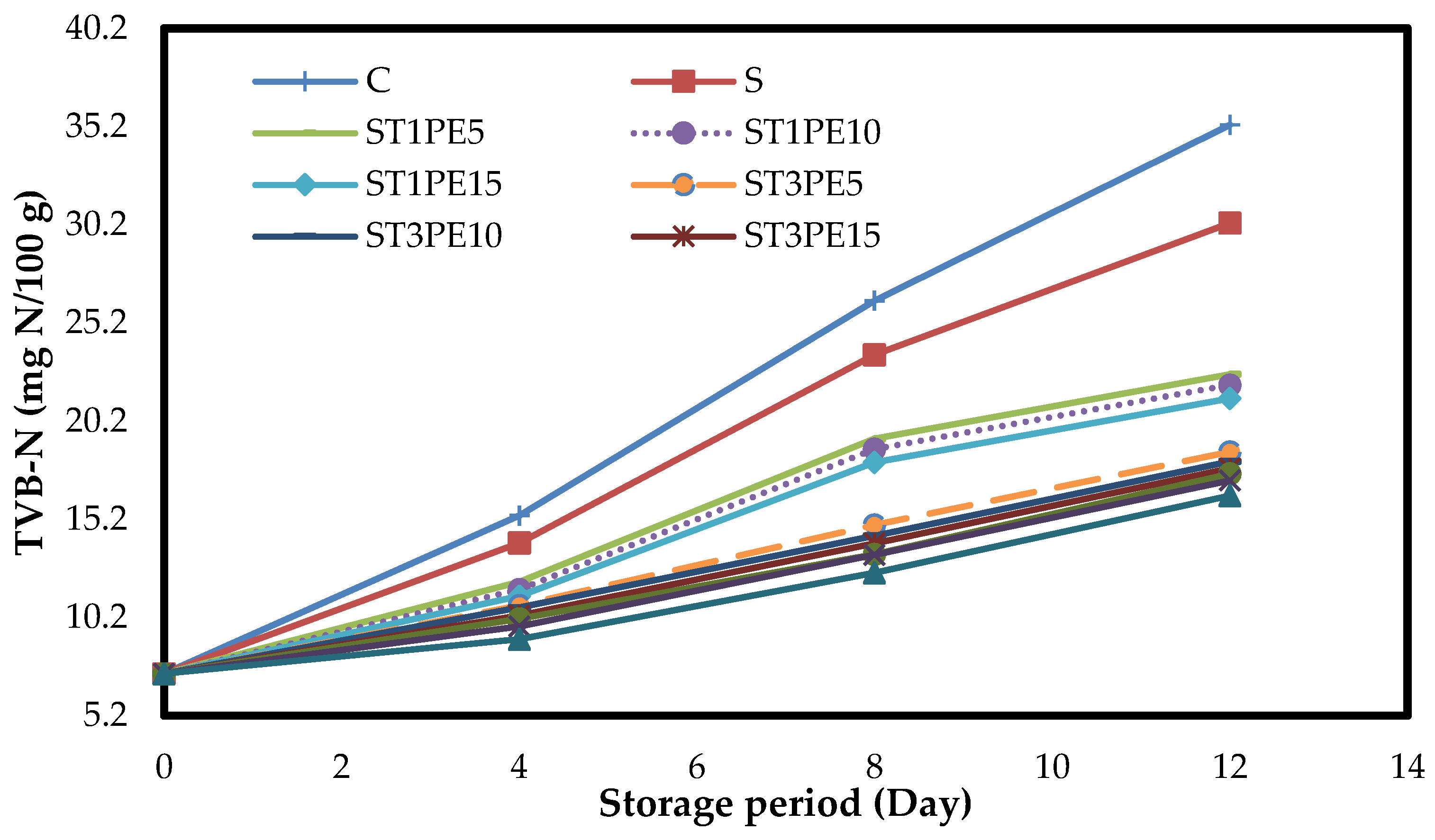 Polymers 15 02889 g005
