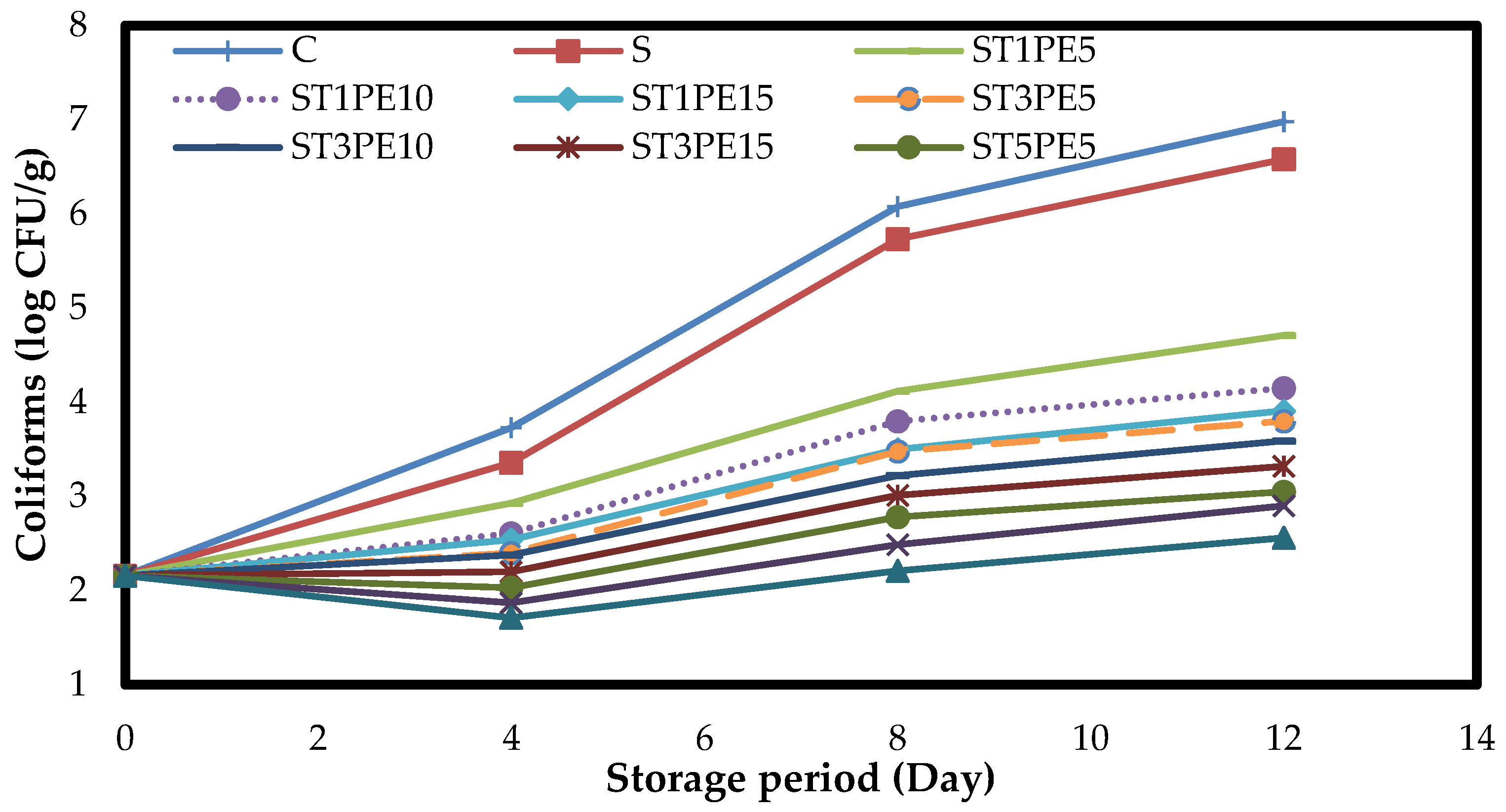 Polymers 15 02889 g008