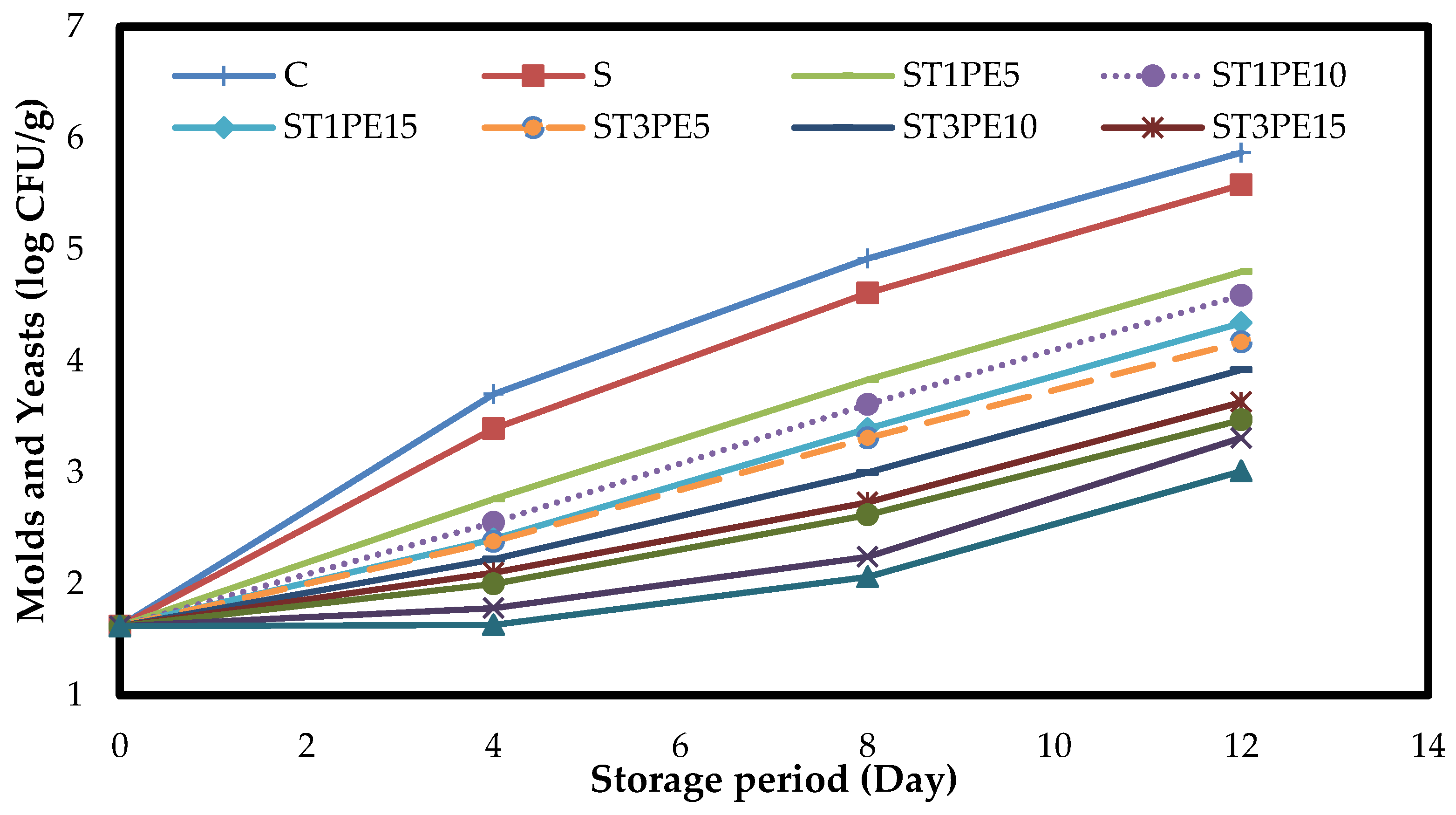 Polymers 15 02889 g009