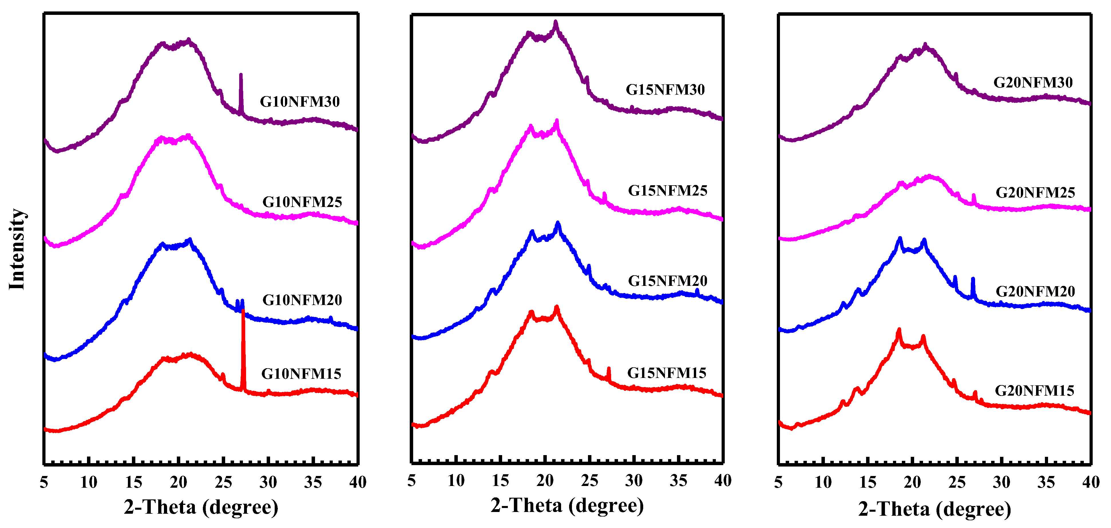 Polymers 15 02895 g002 Polymers 15 02895 g002