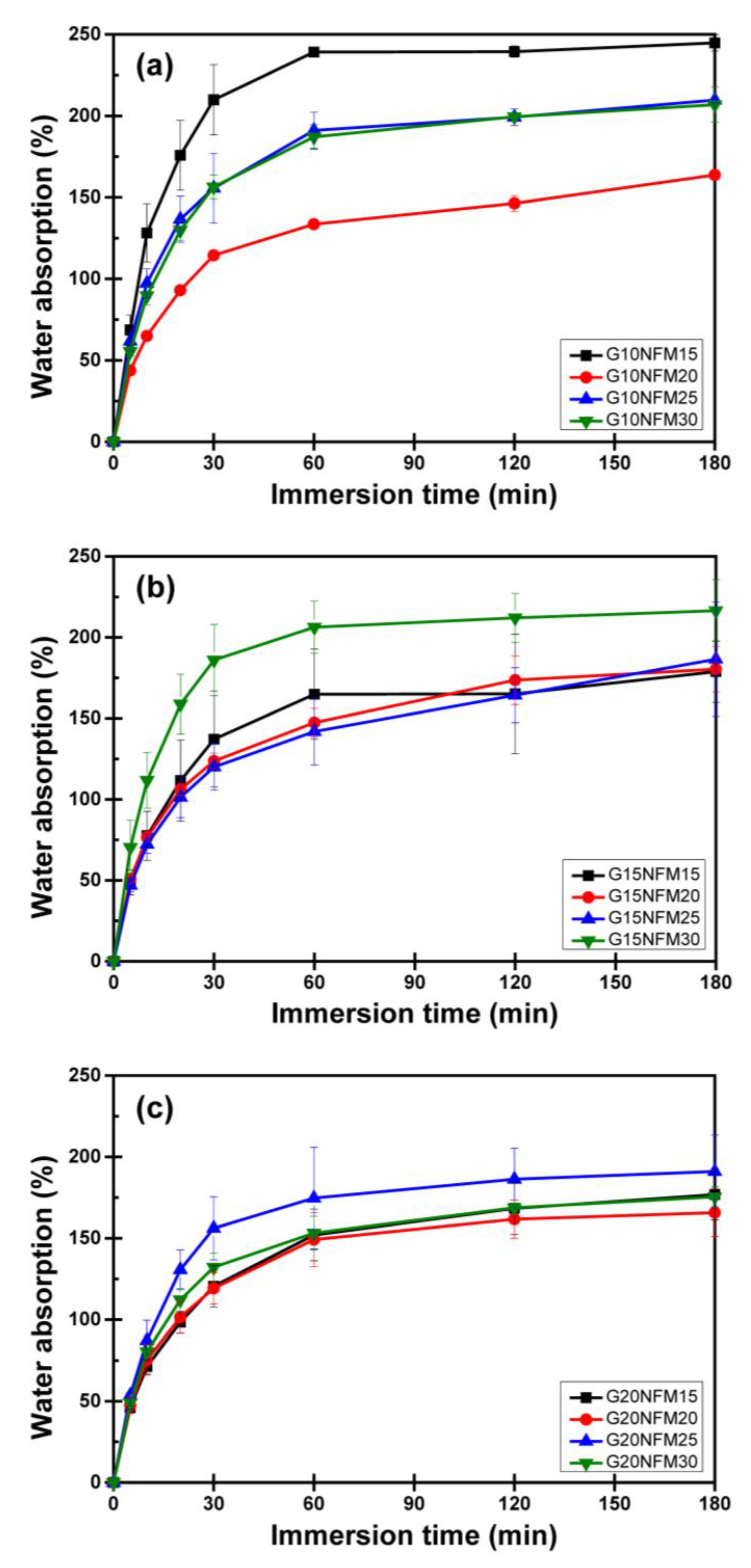 Polymers 15 02895 g006 Polymers 15 02895 g006