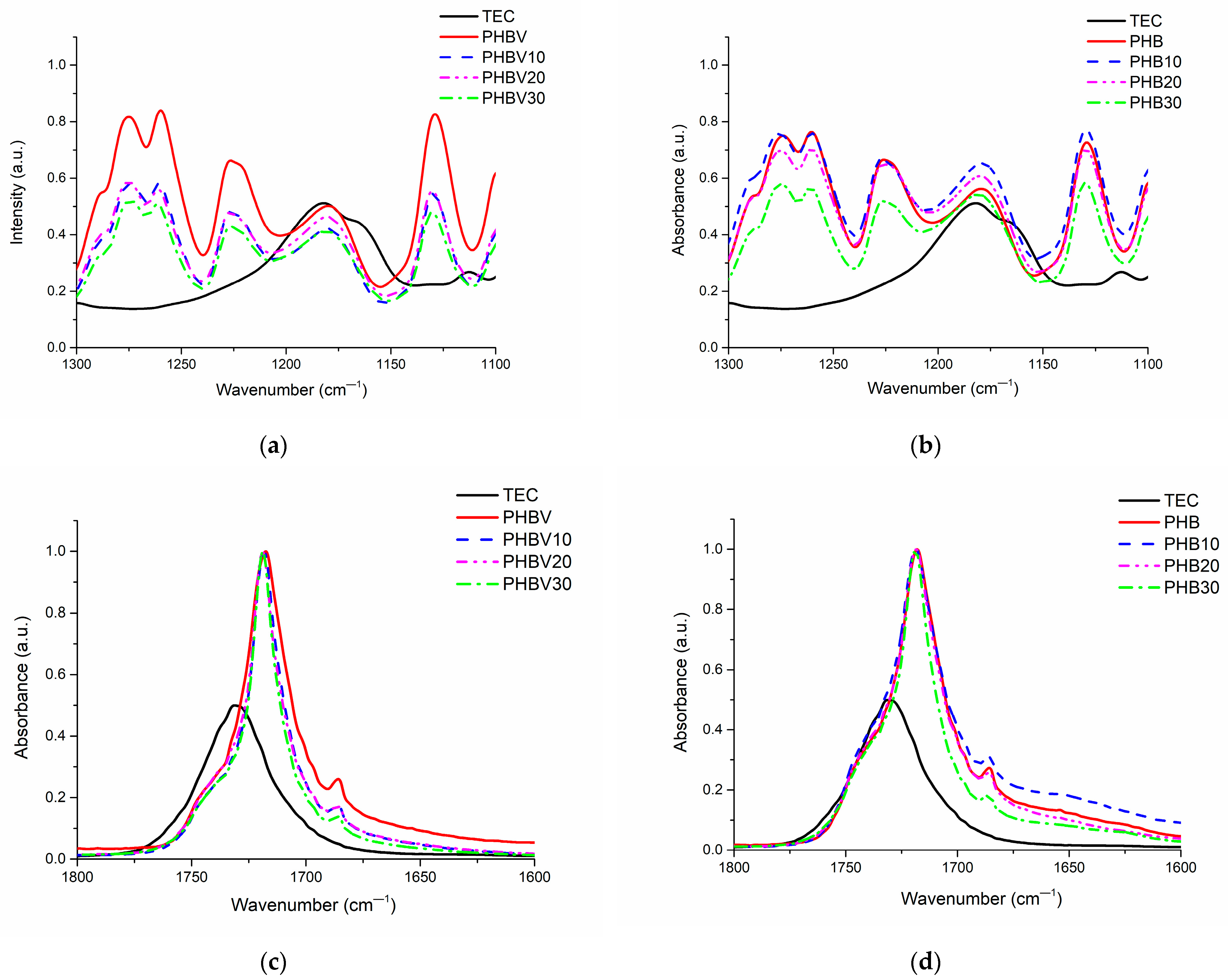 Polymers 15 02896 g003