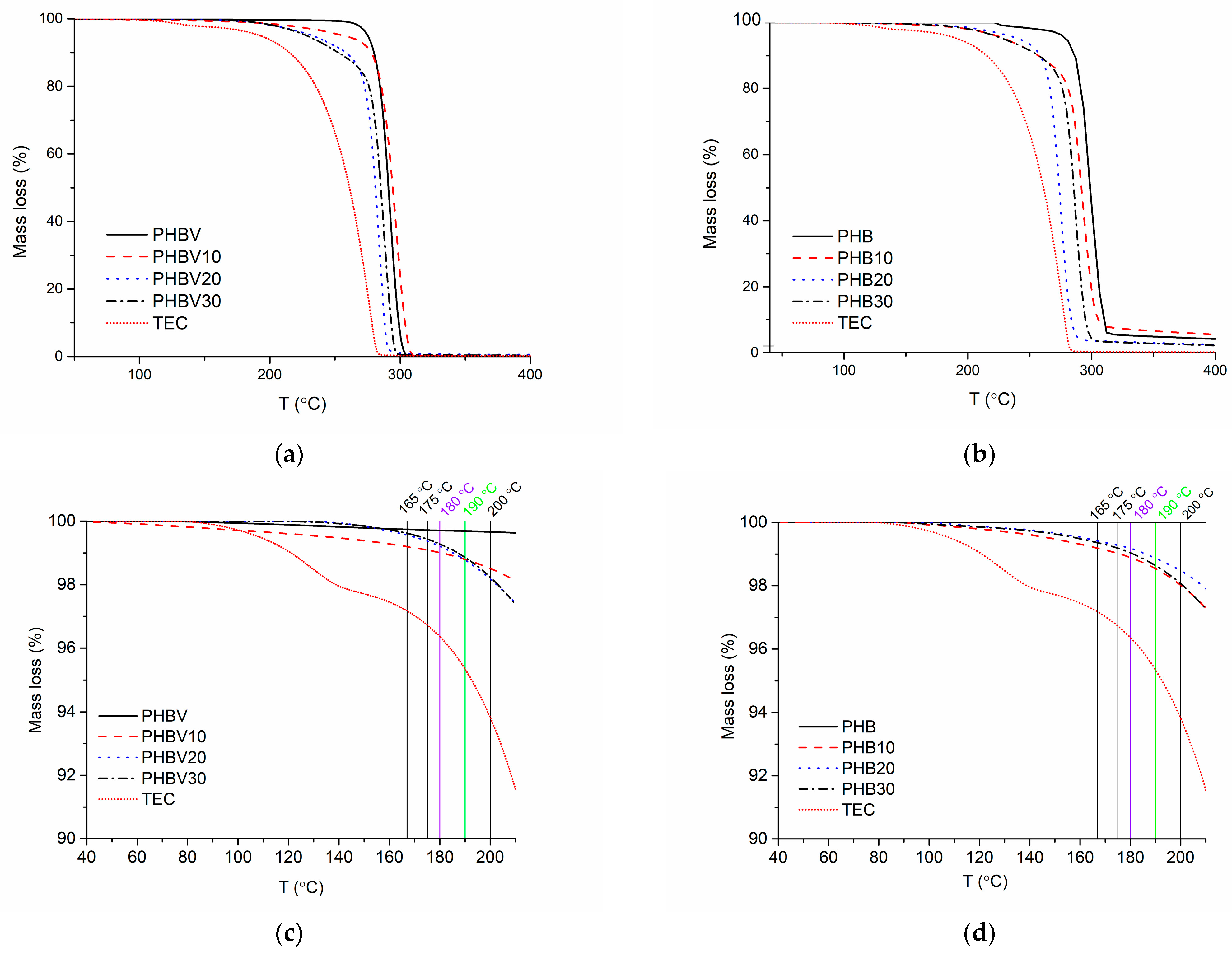 Polymers 15 02896 g004